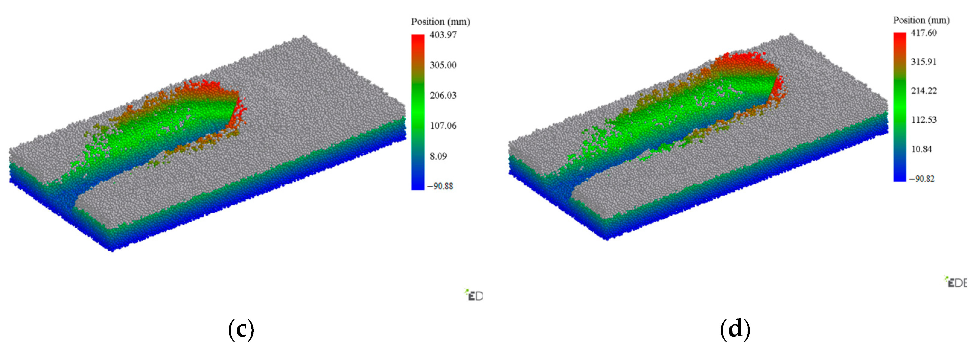 Agriculture 13 01641 g013b