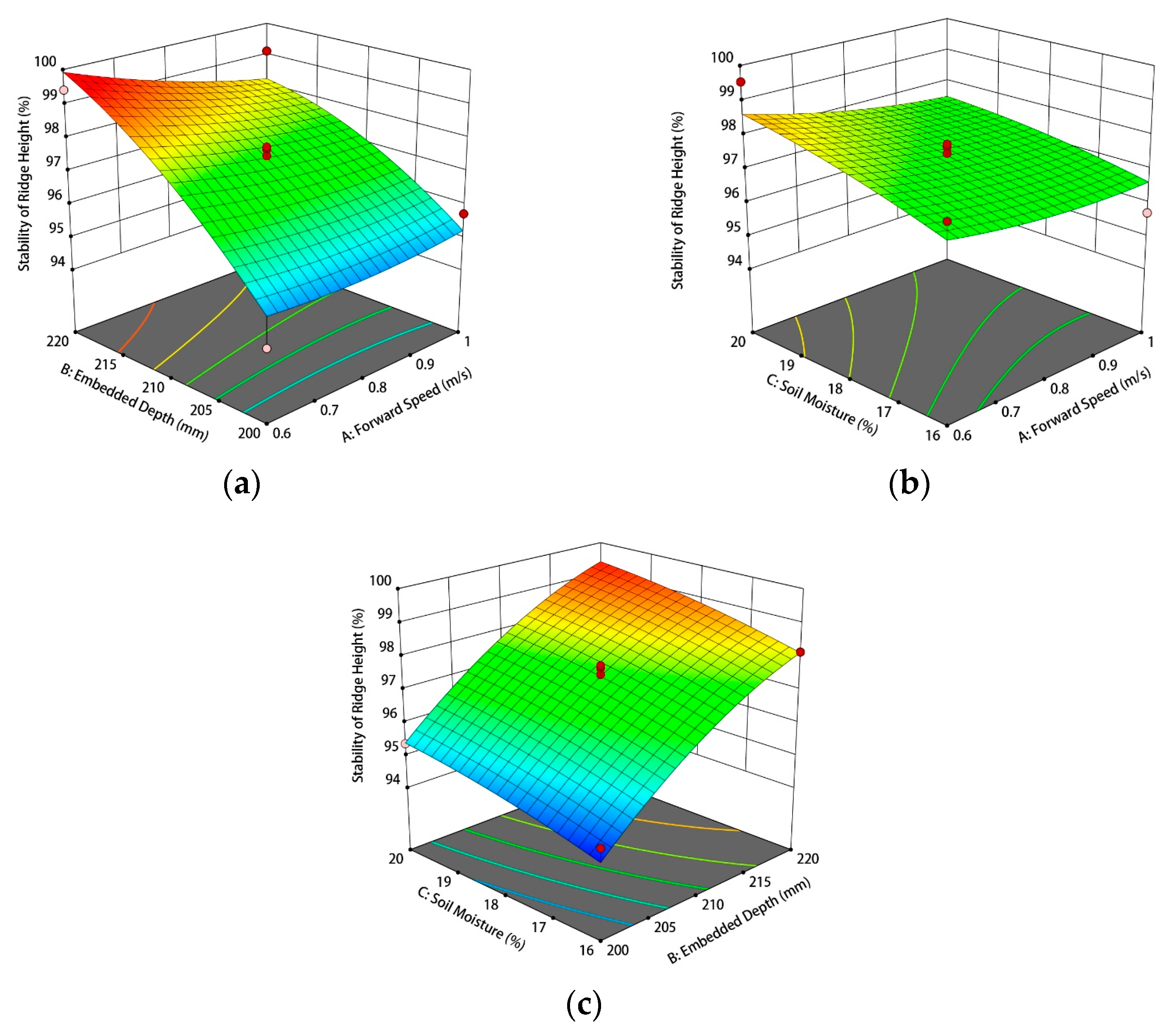 Agriculture 13 01641 g020