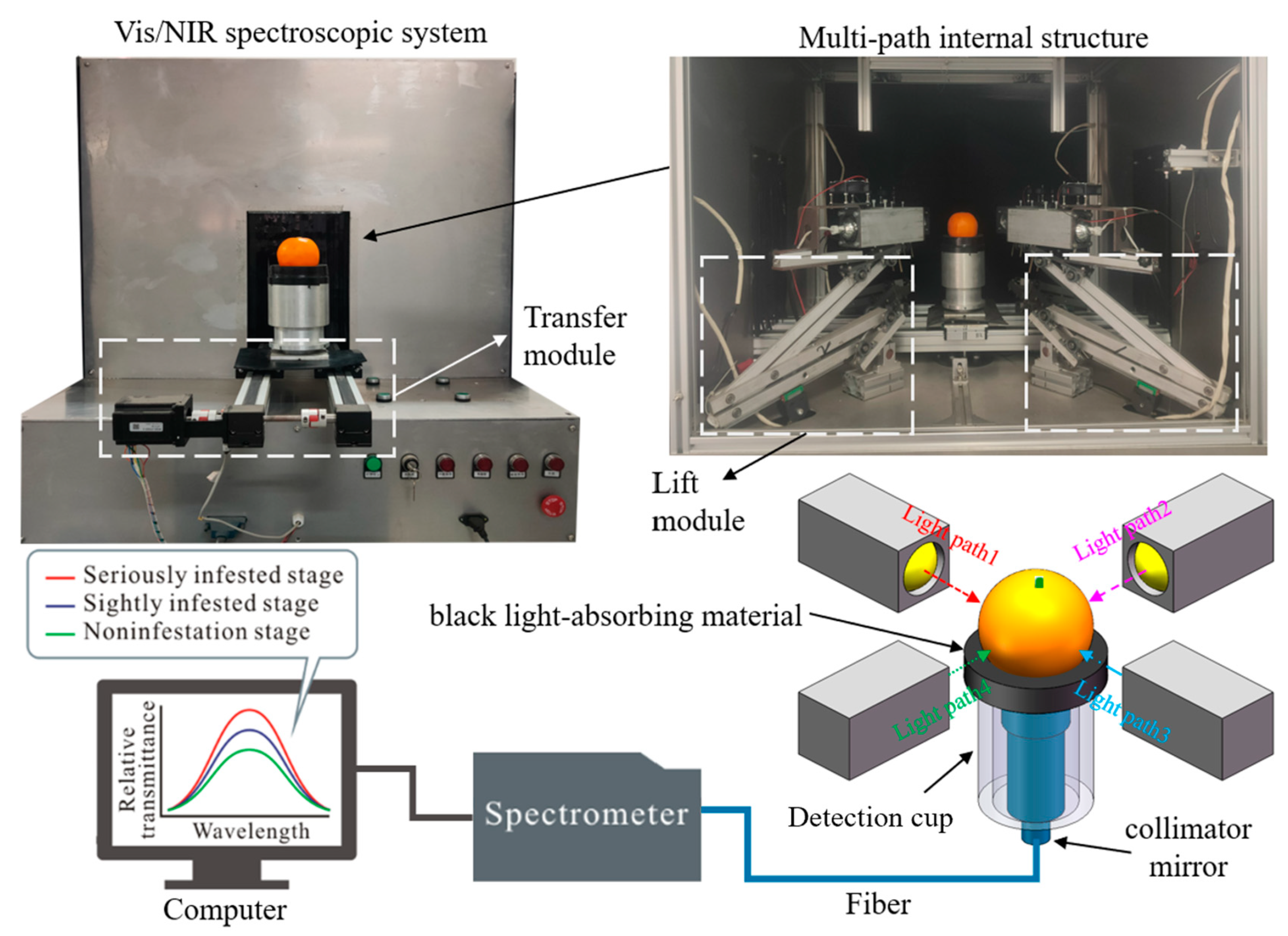 Agriculture 13 01642 g003