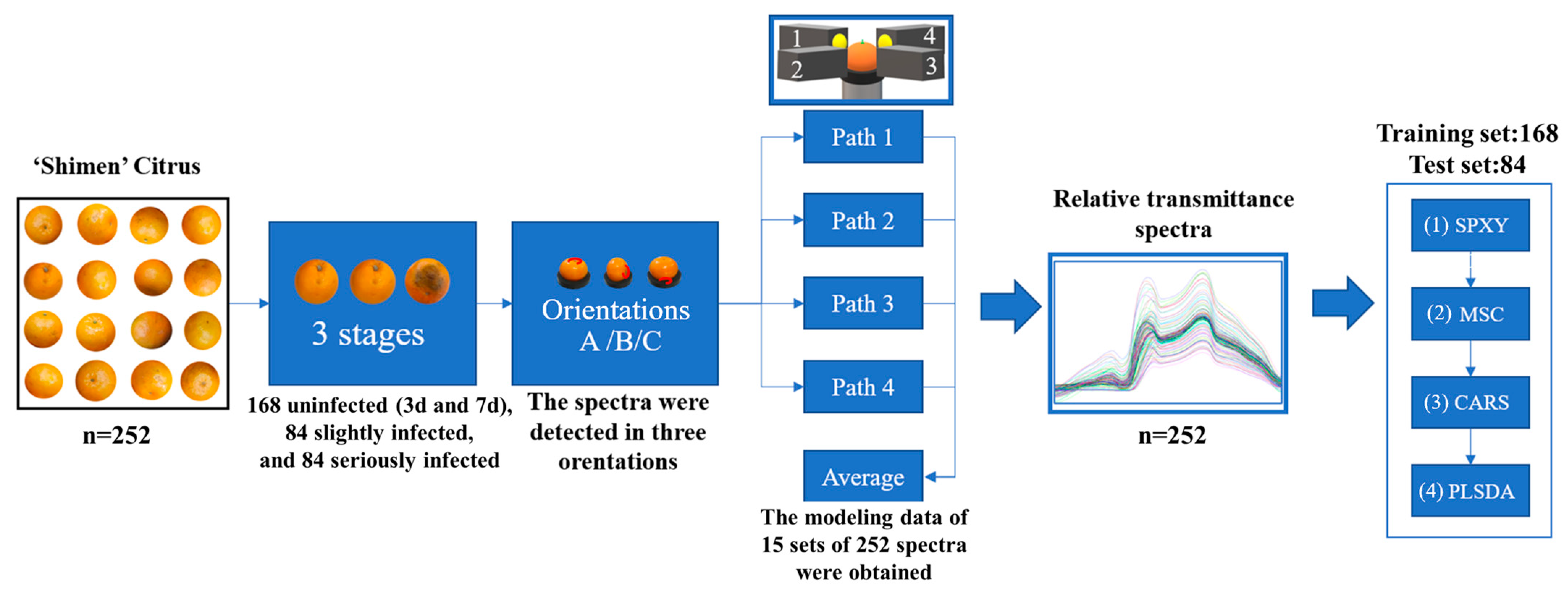 Agriculture 13 01642 g004