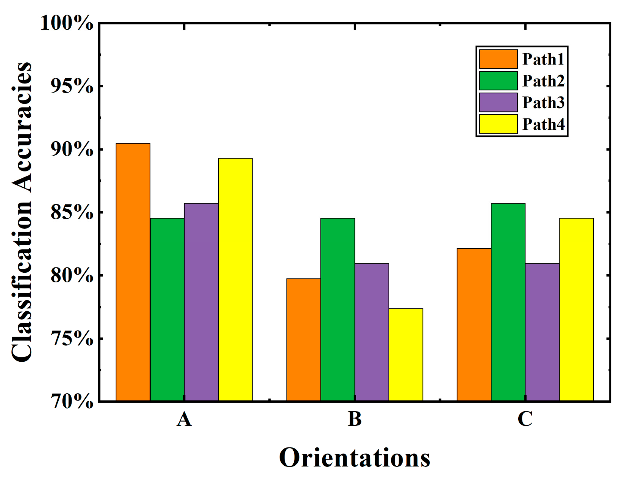 Agriculture 13 01642 g008