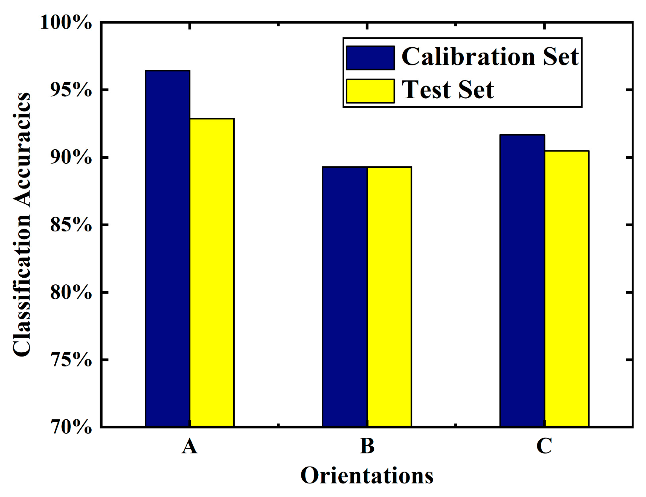 Agriculture 13 01642 g009