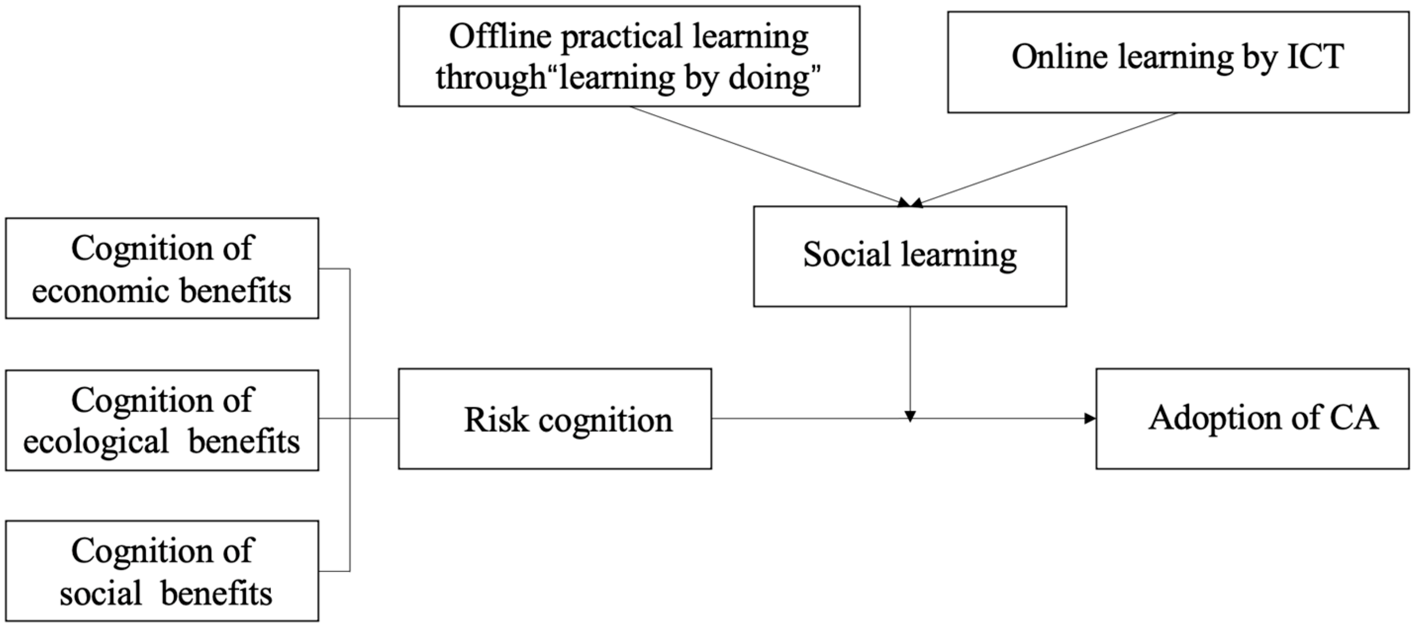Agriculture 13 01644 g001