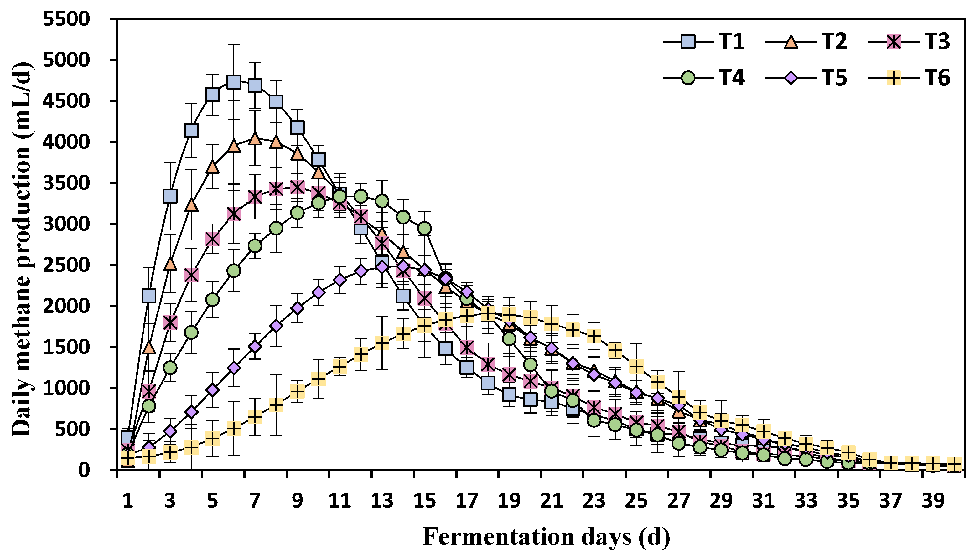 Agriculture 13 01645 g002