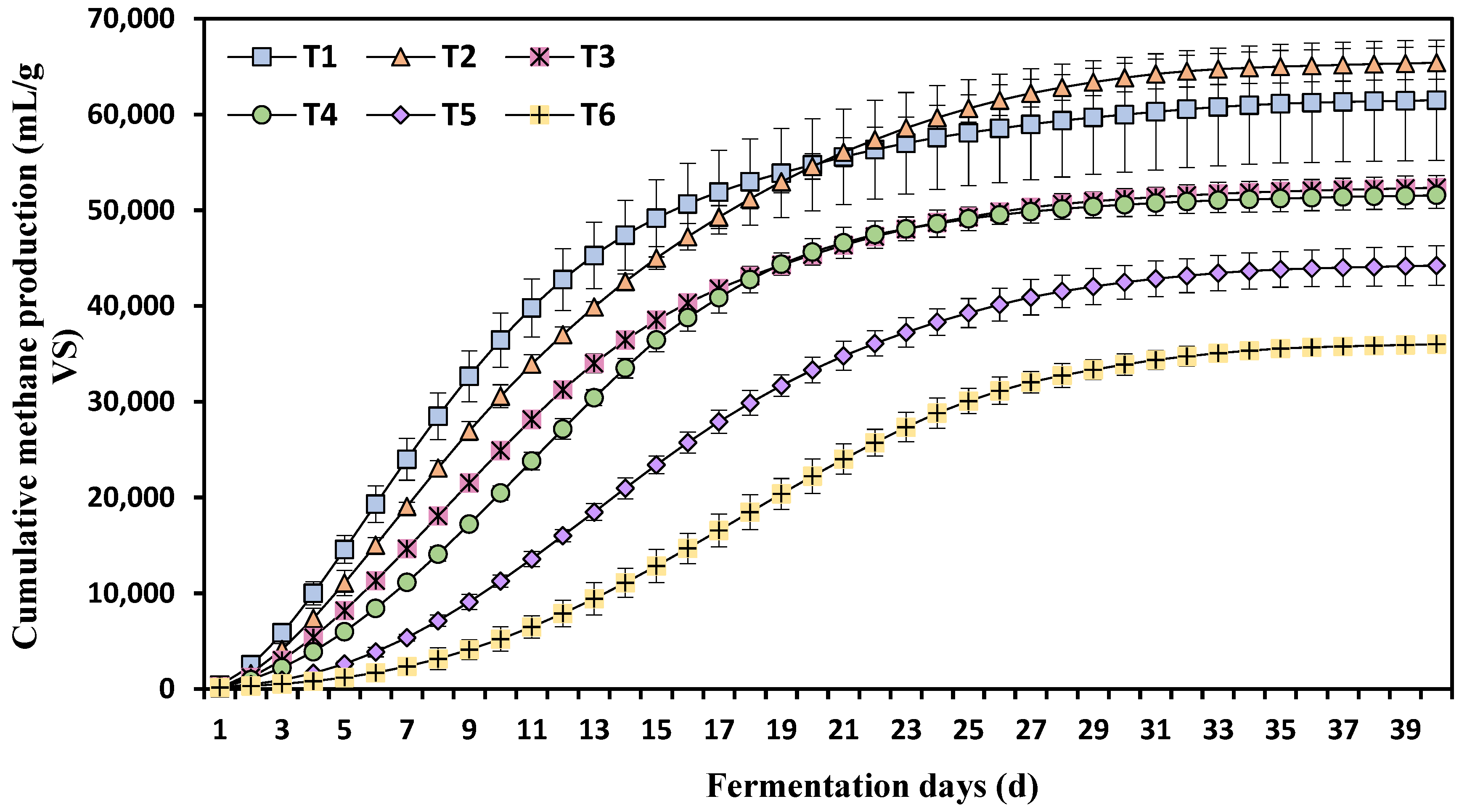 Agriculture 13 01645 g003