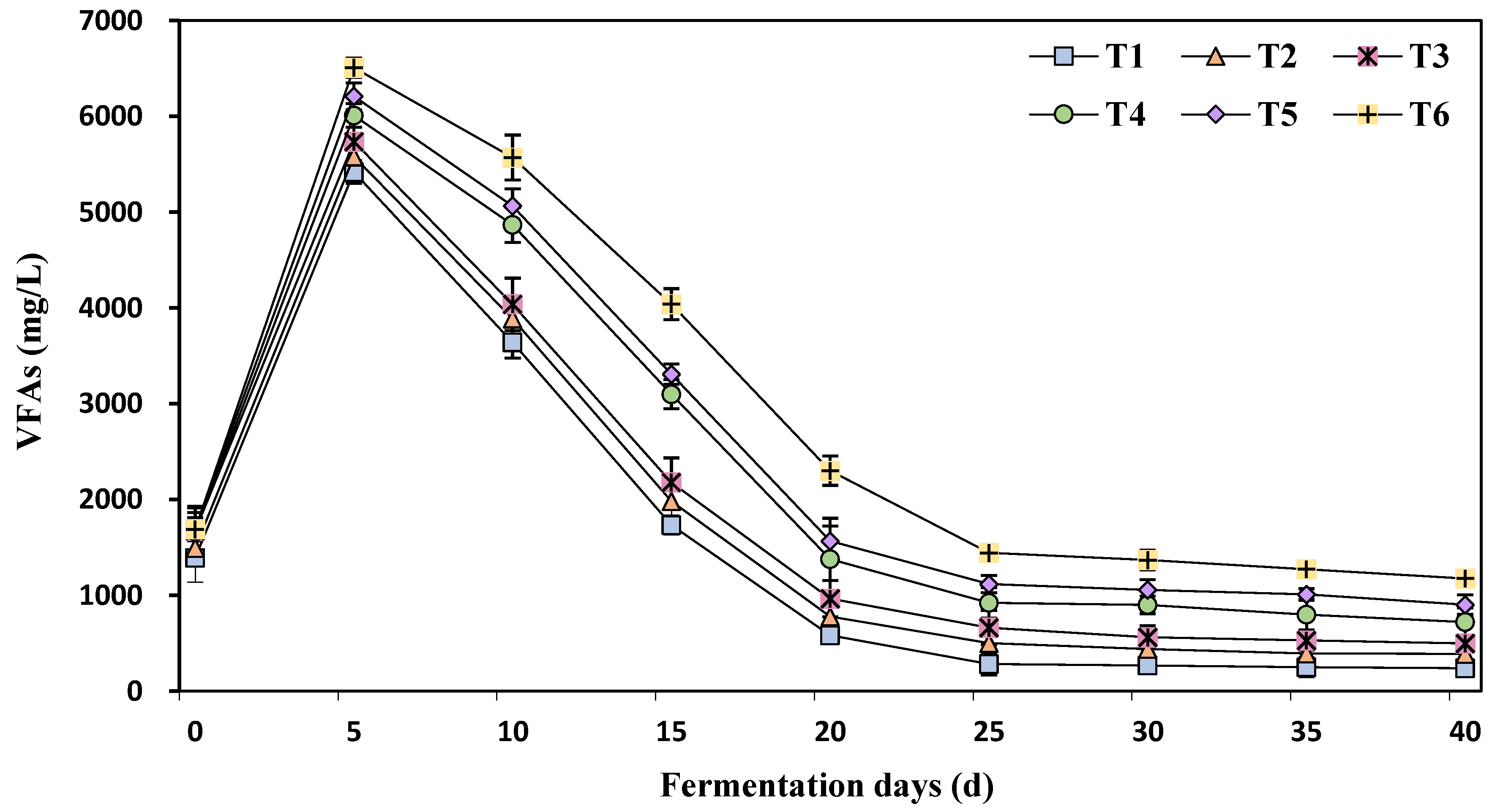 Agriculture 13 01645 g004