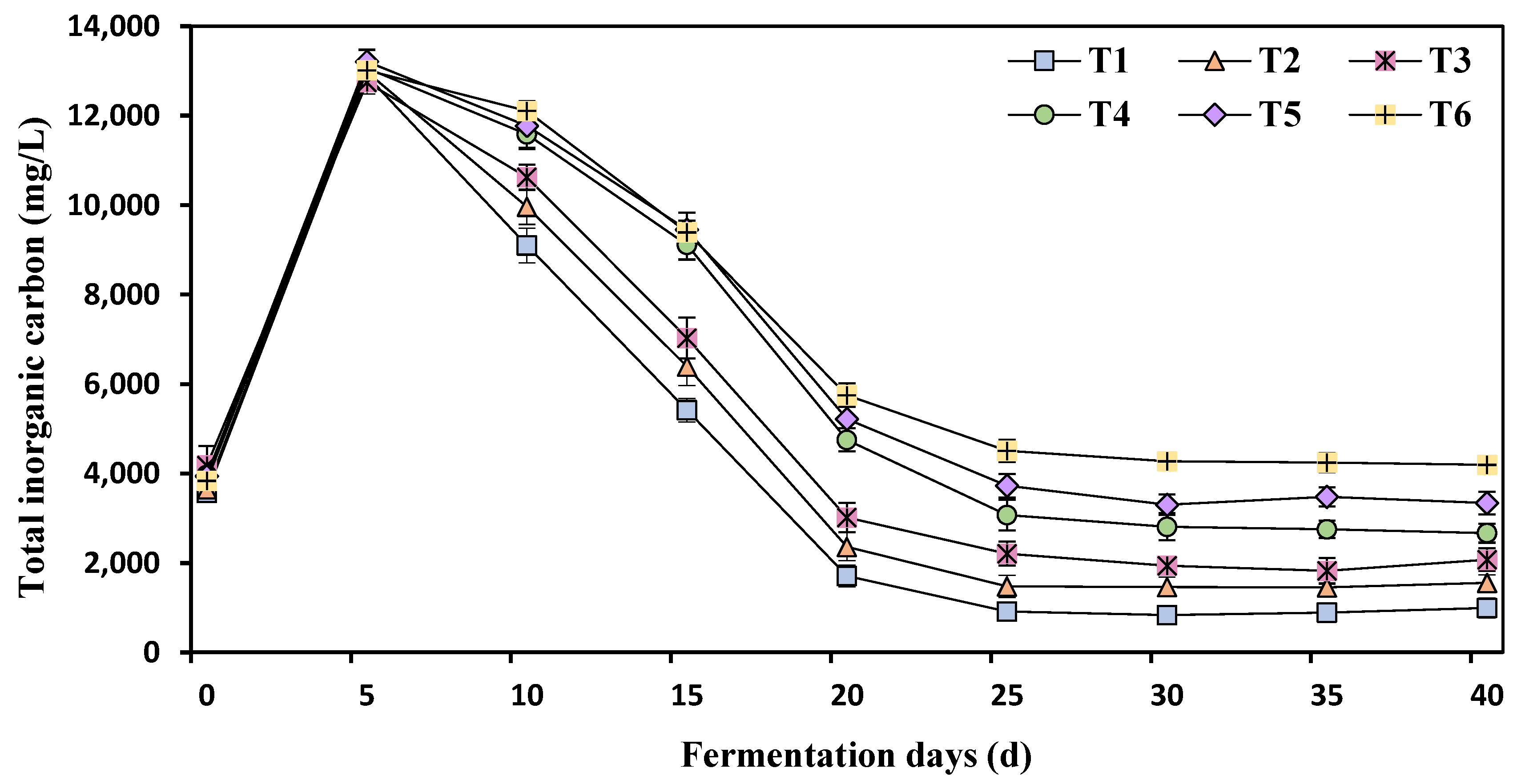 Agriculture 13 01645 g005