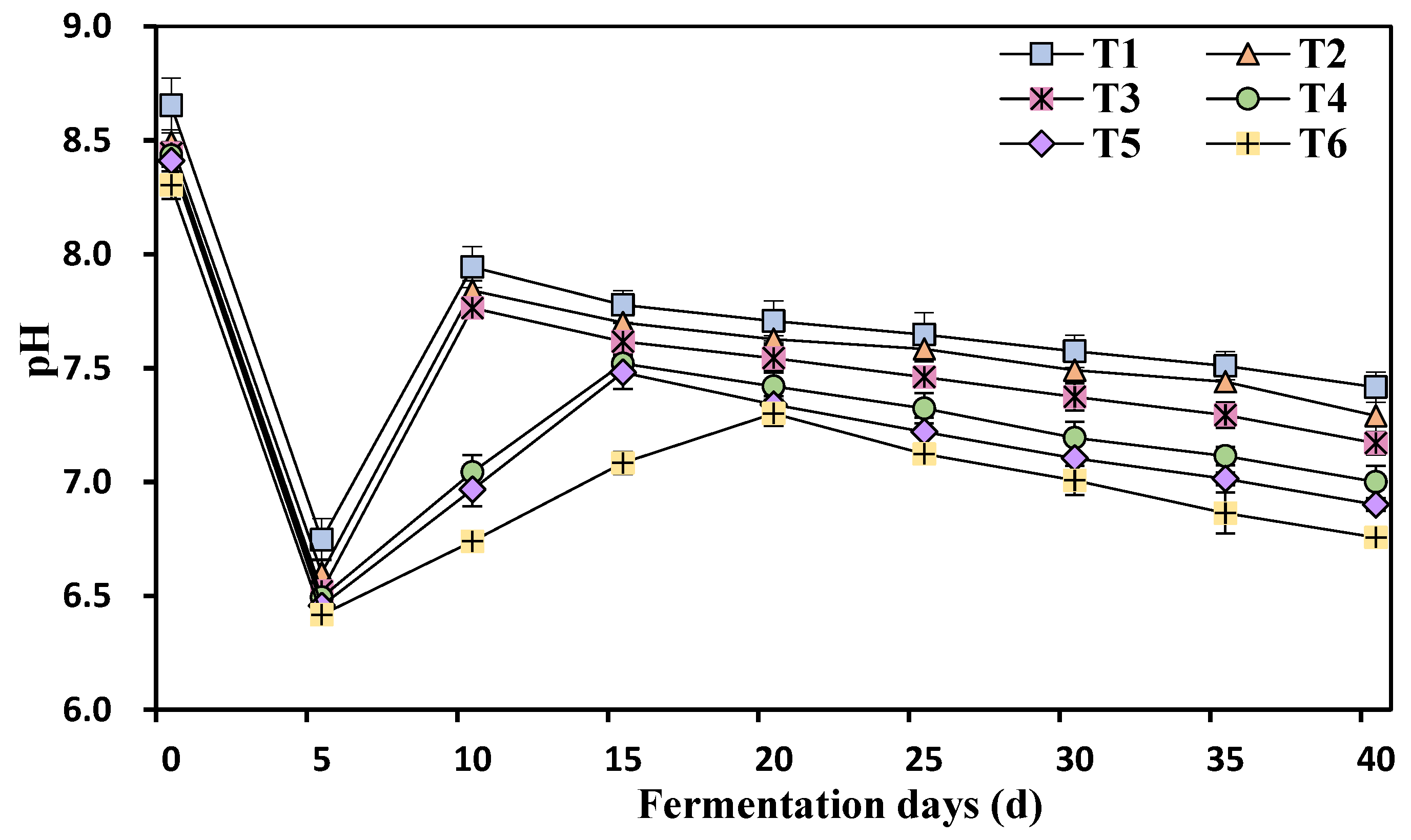 Agriculture 13 01645 g006
