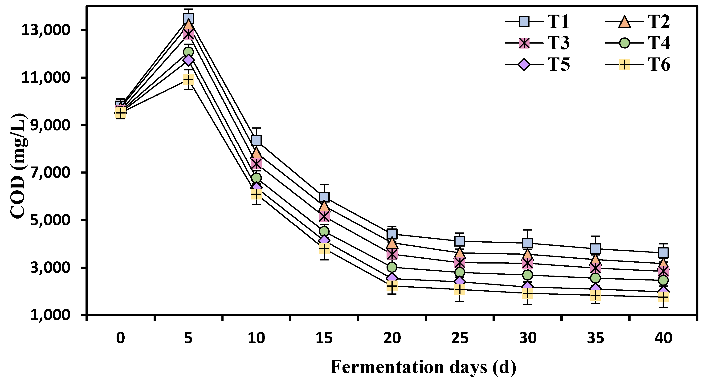 Agriculture 13 01645 g007