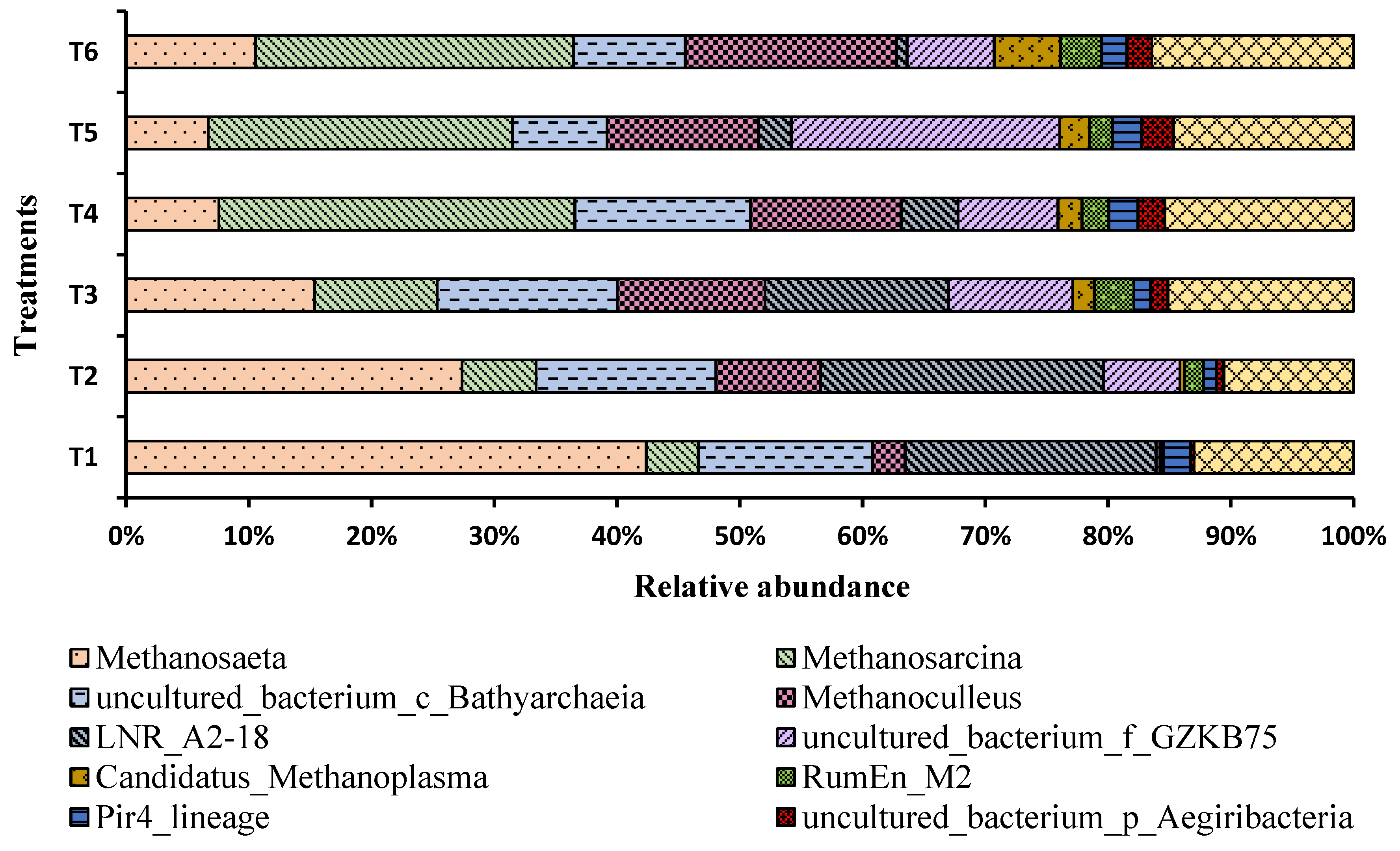 Agriculture 13 01645 g008