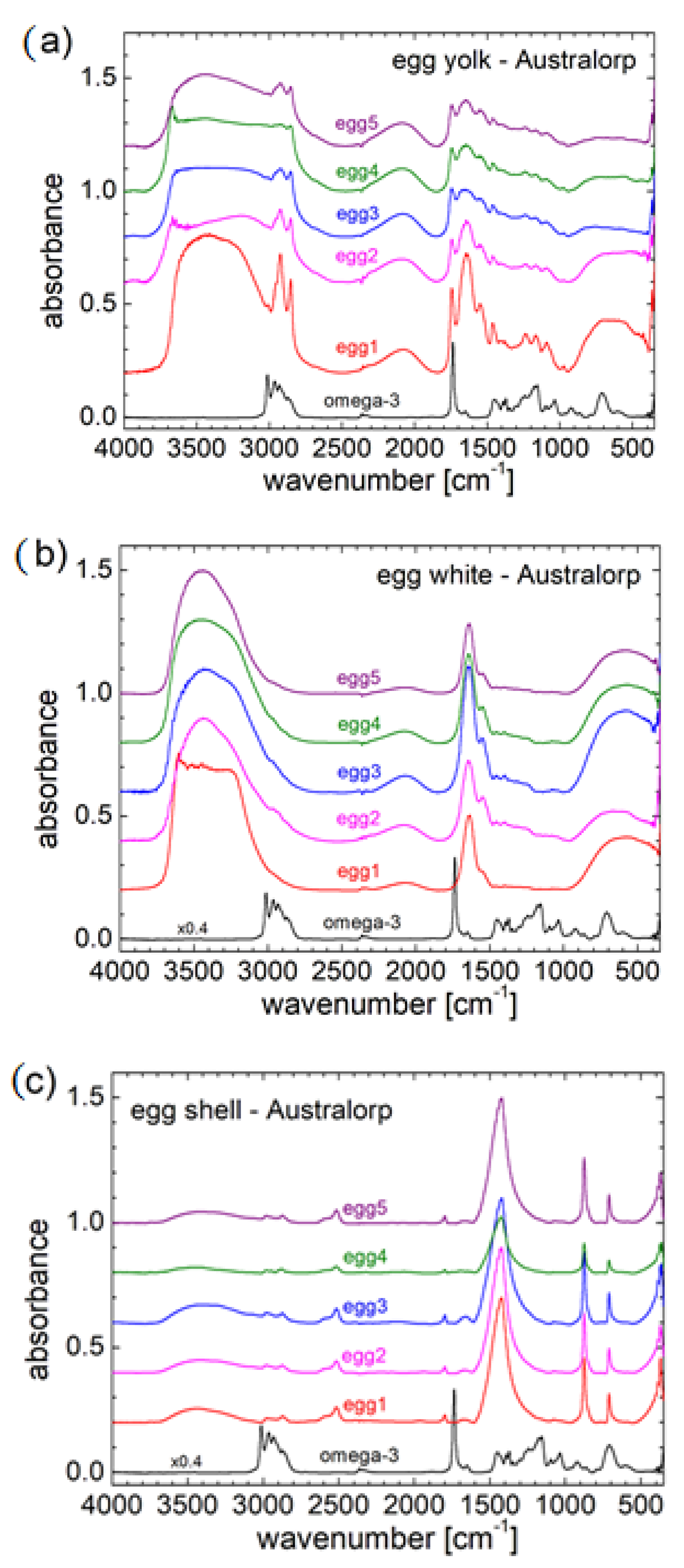 Agriculture 13 01648 g001