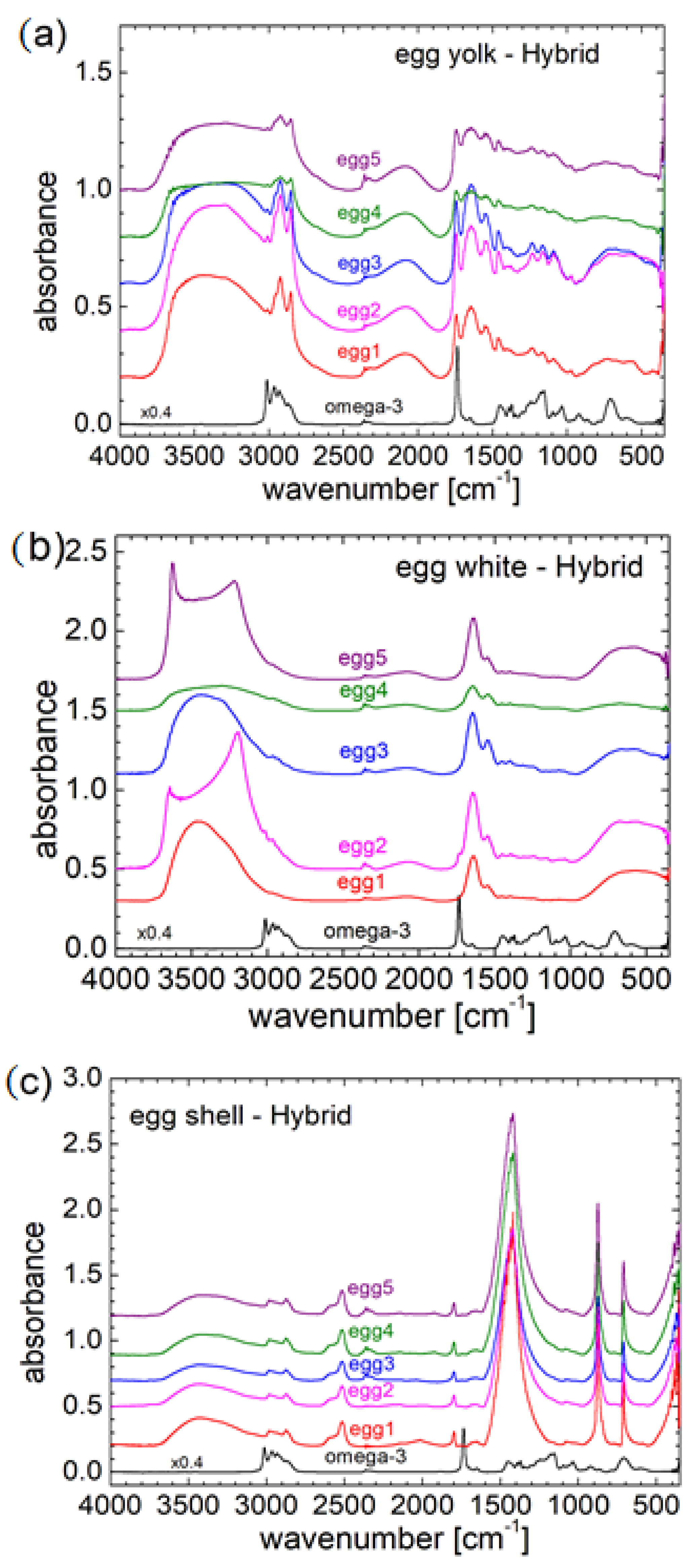 Agriculture 13 01648 g002