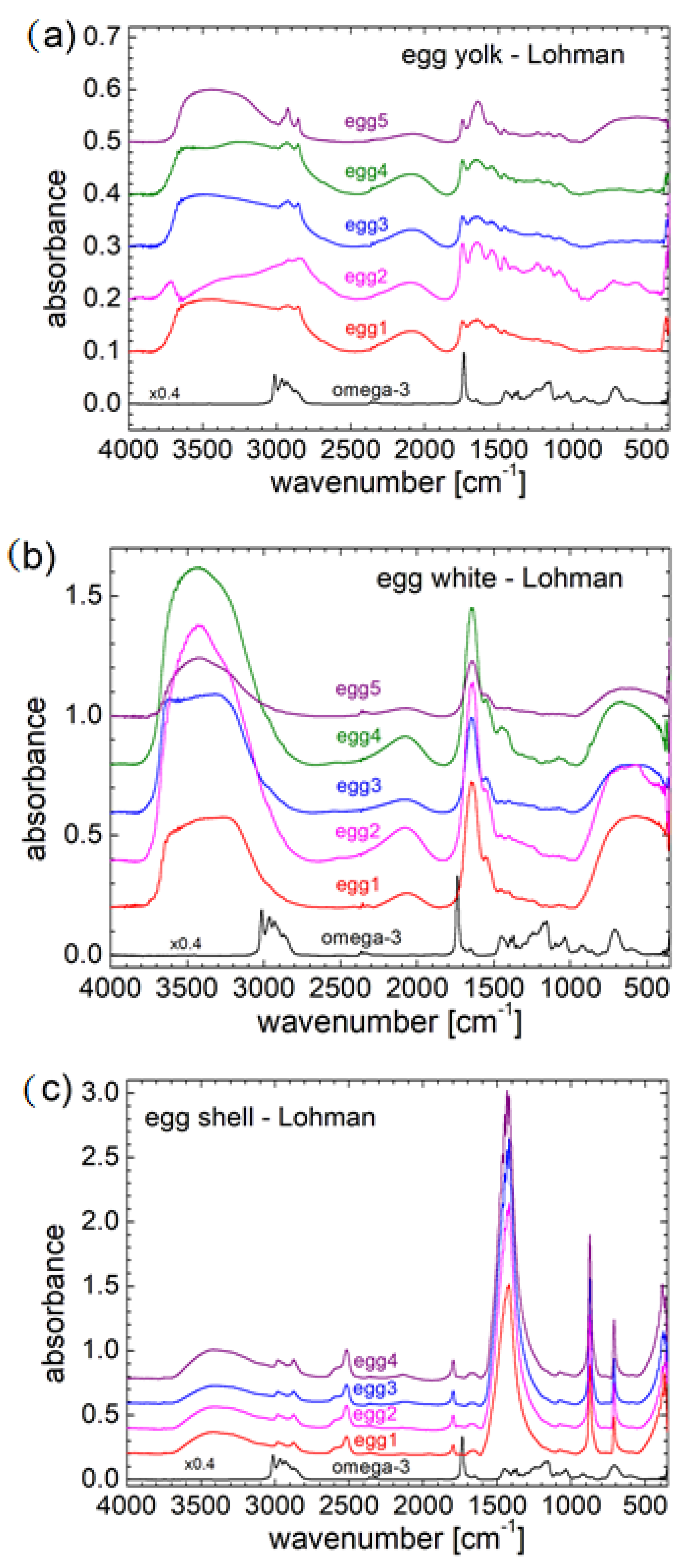 Agriculture 13 01648 g004