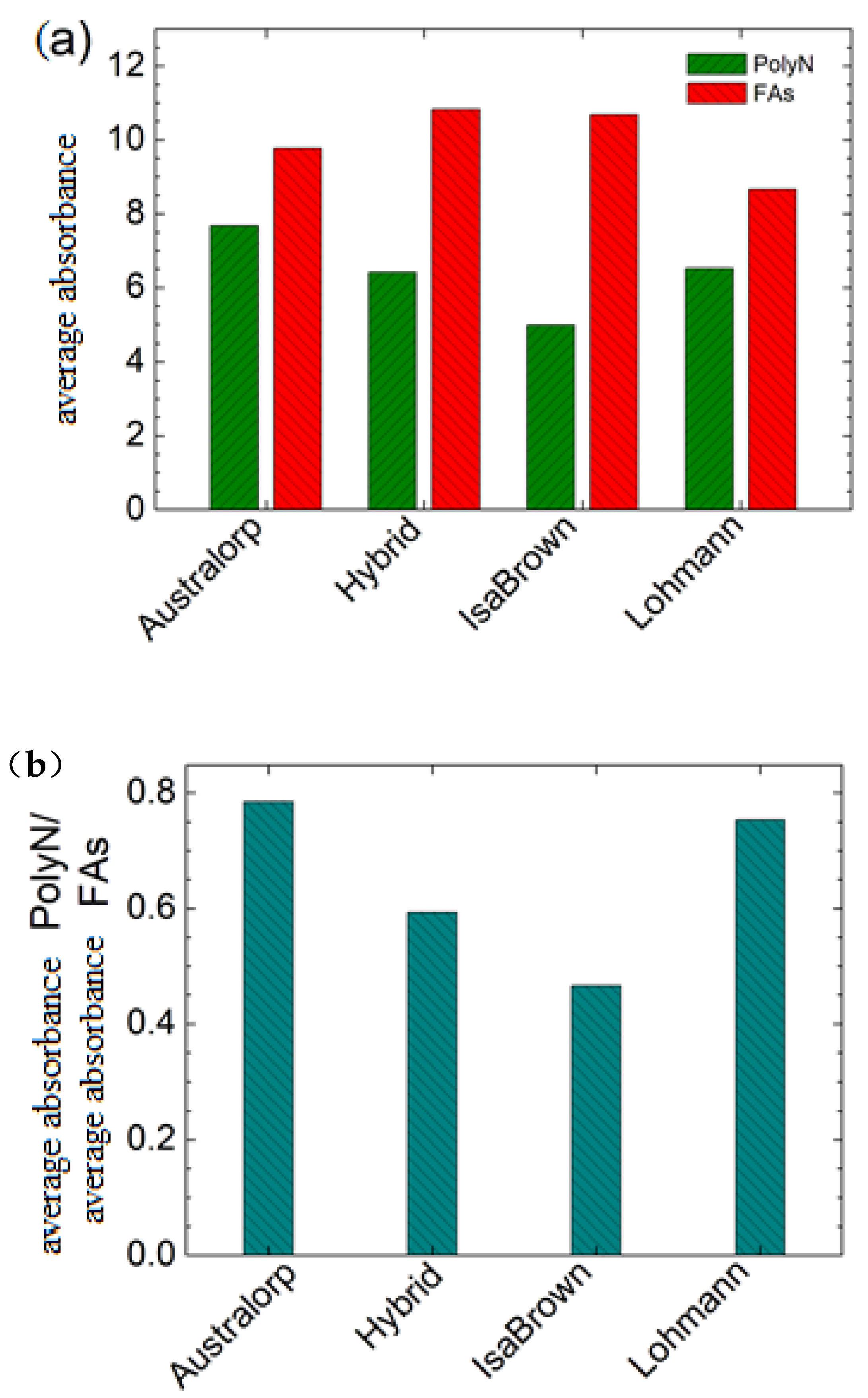 Agriculture 13 01648 g005