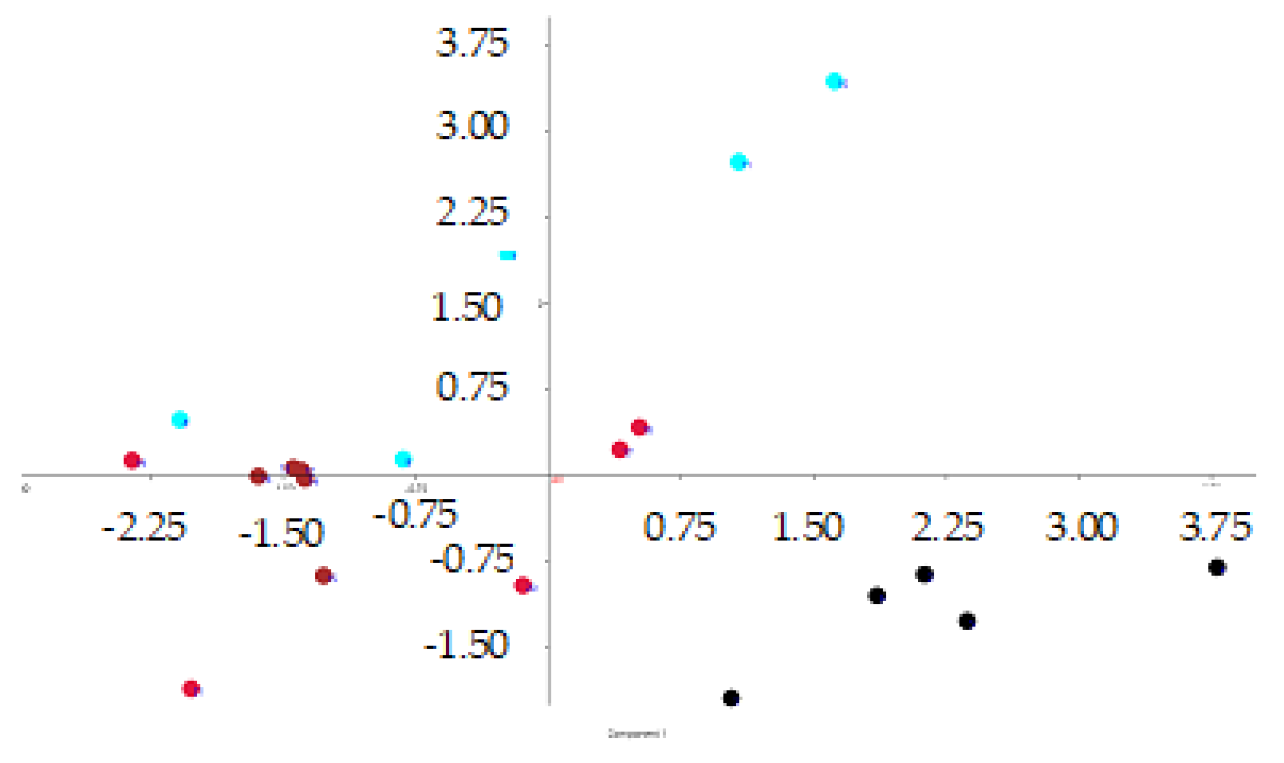 Agriculture 13 01648 g006