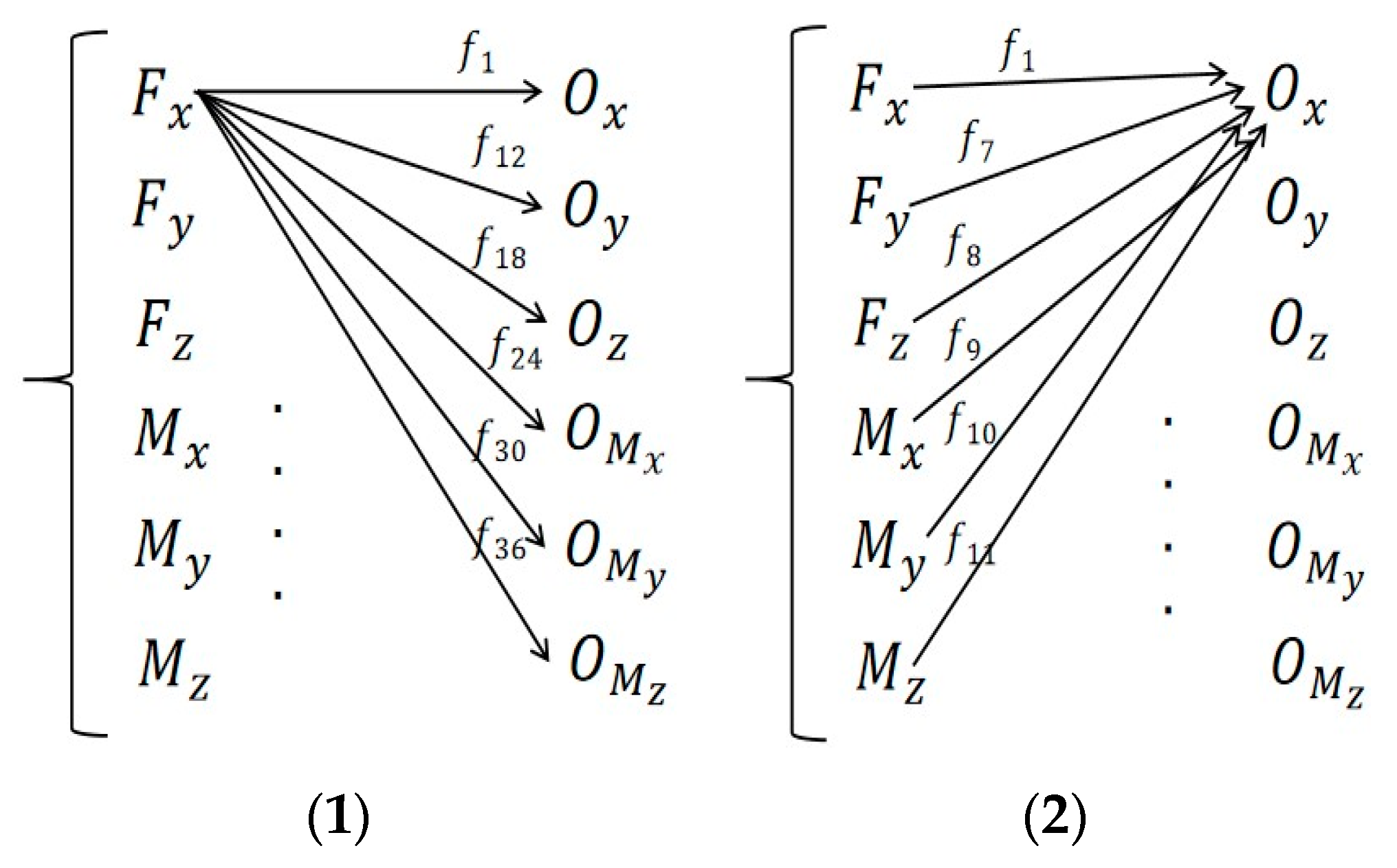 Agriculture 13 01649 g006