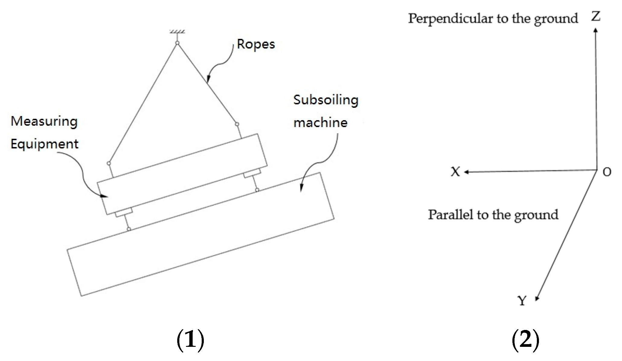 Agriculture 13 01649 g007