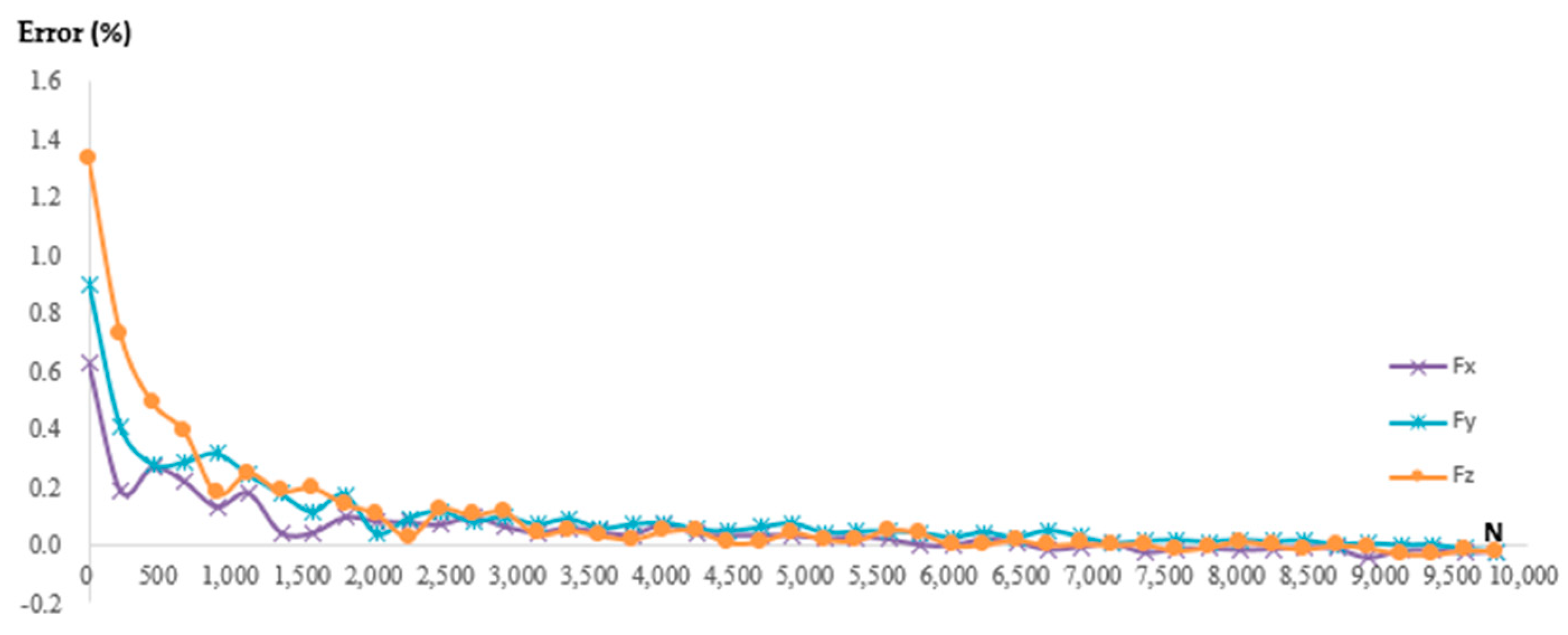 Agriculture 13 01649 g009