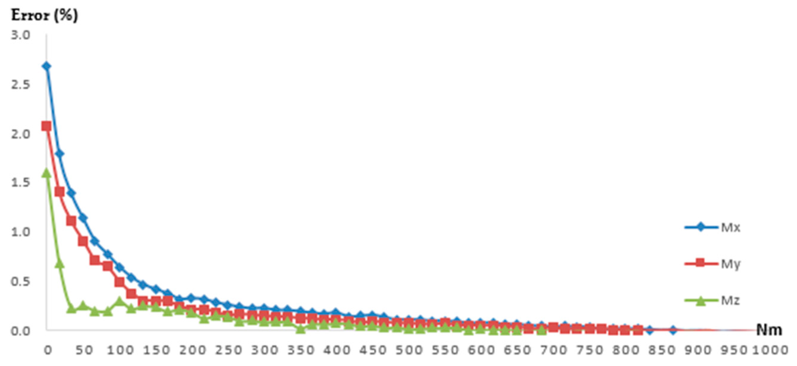 Agriculture 13 01649 g010