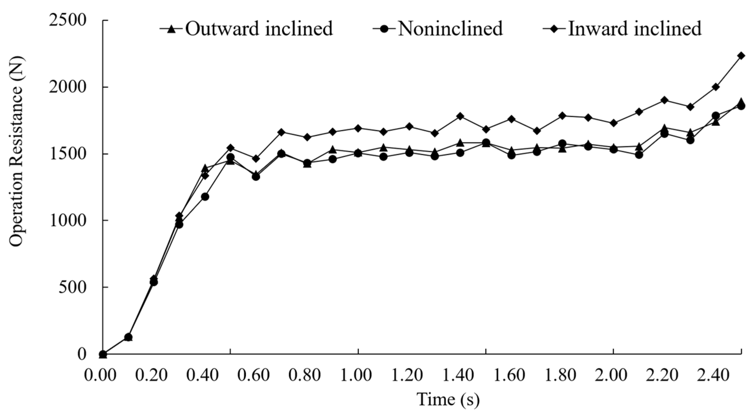 Agriculture 13 01650 g011