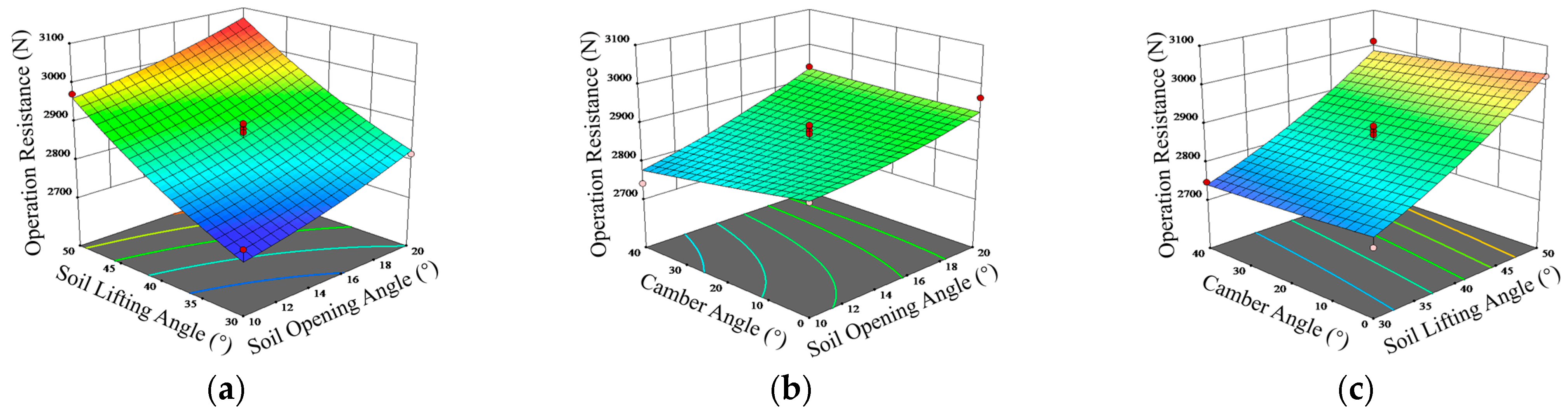 Agriculture 13 01650 g018