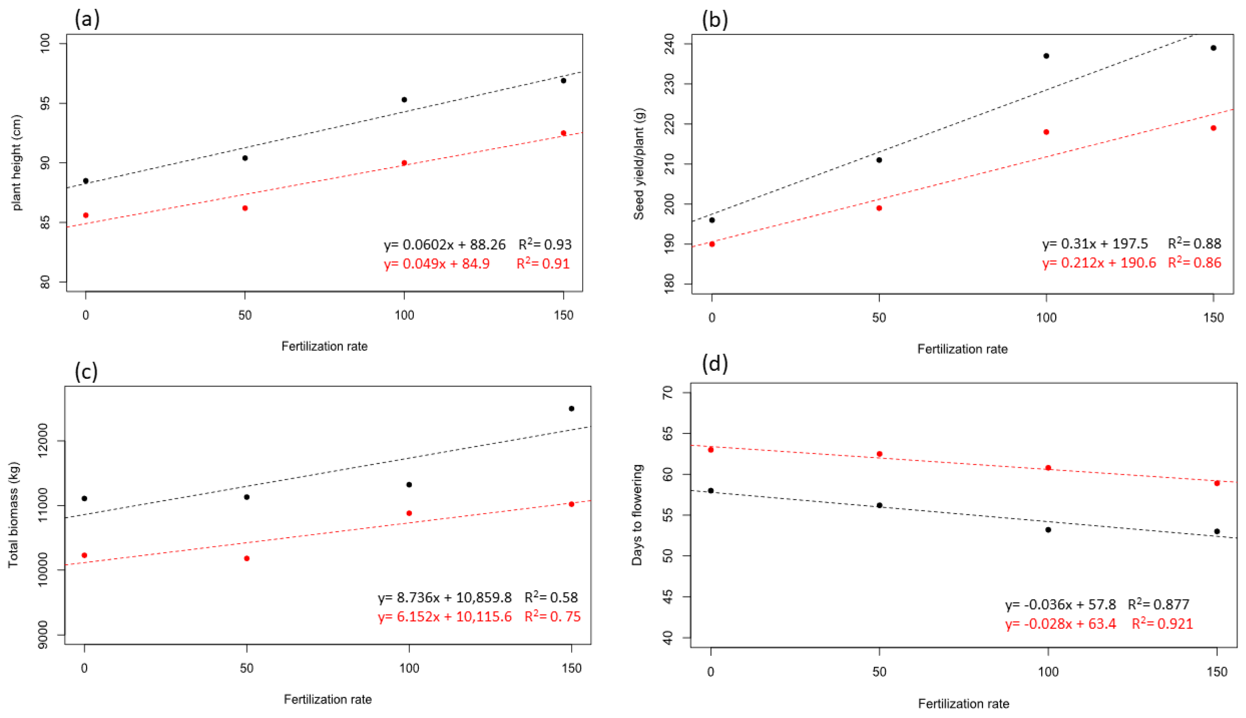 Agriculture 13 01657 g001