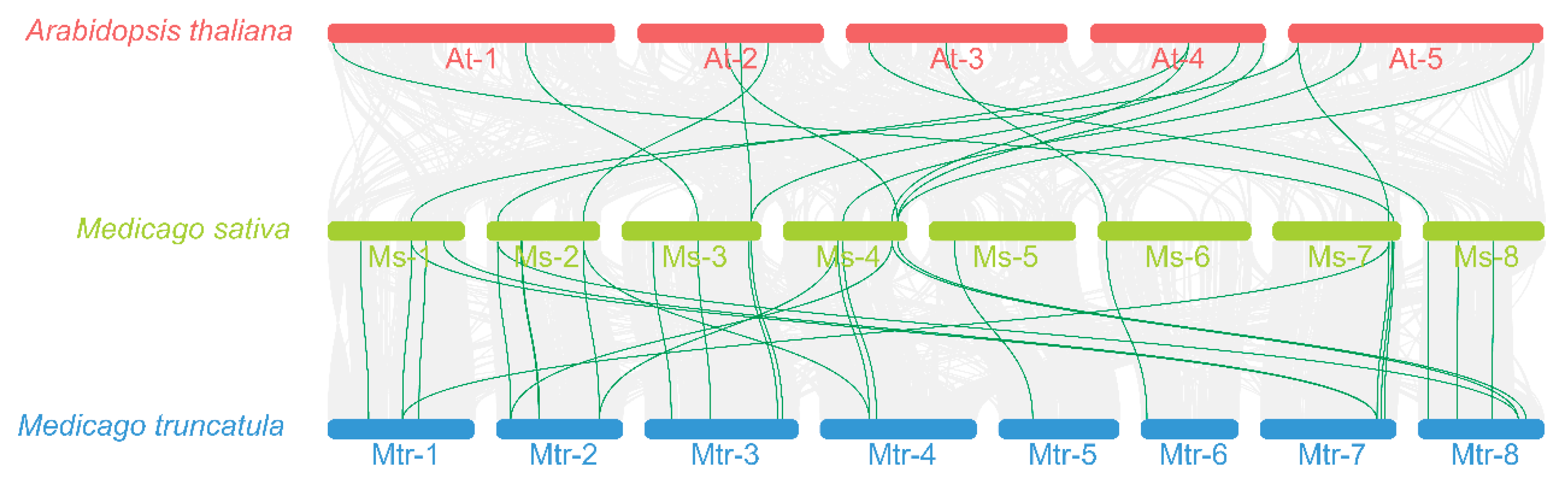 Agriculture 13 01658 g005