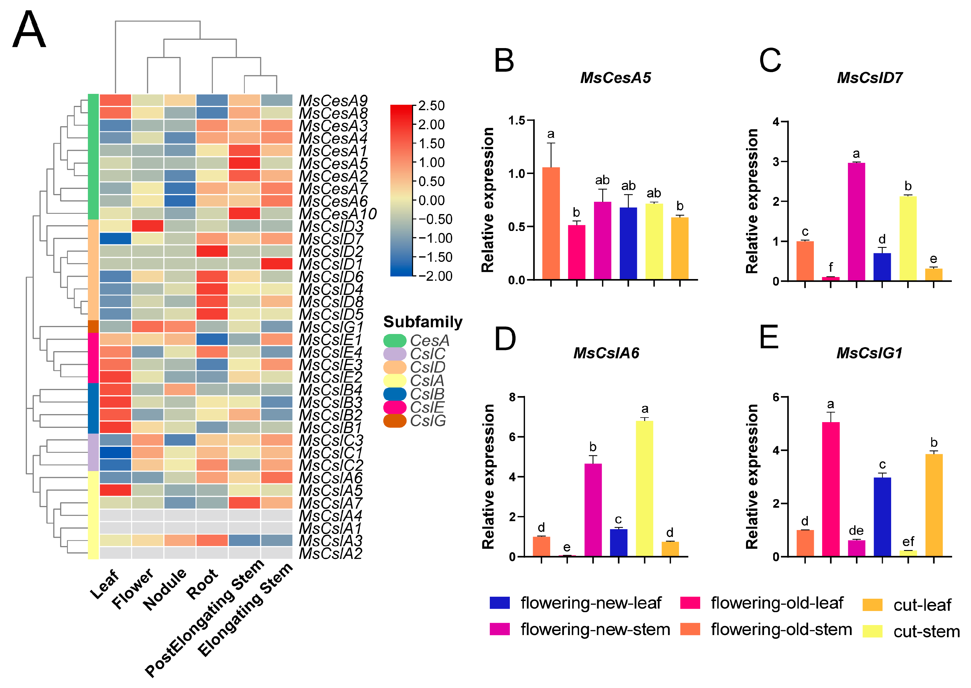 Agriculture 13 01658 g006