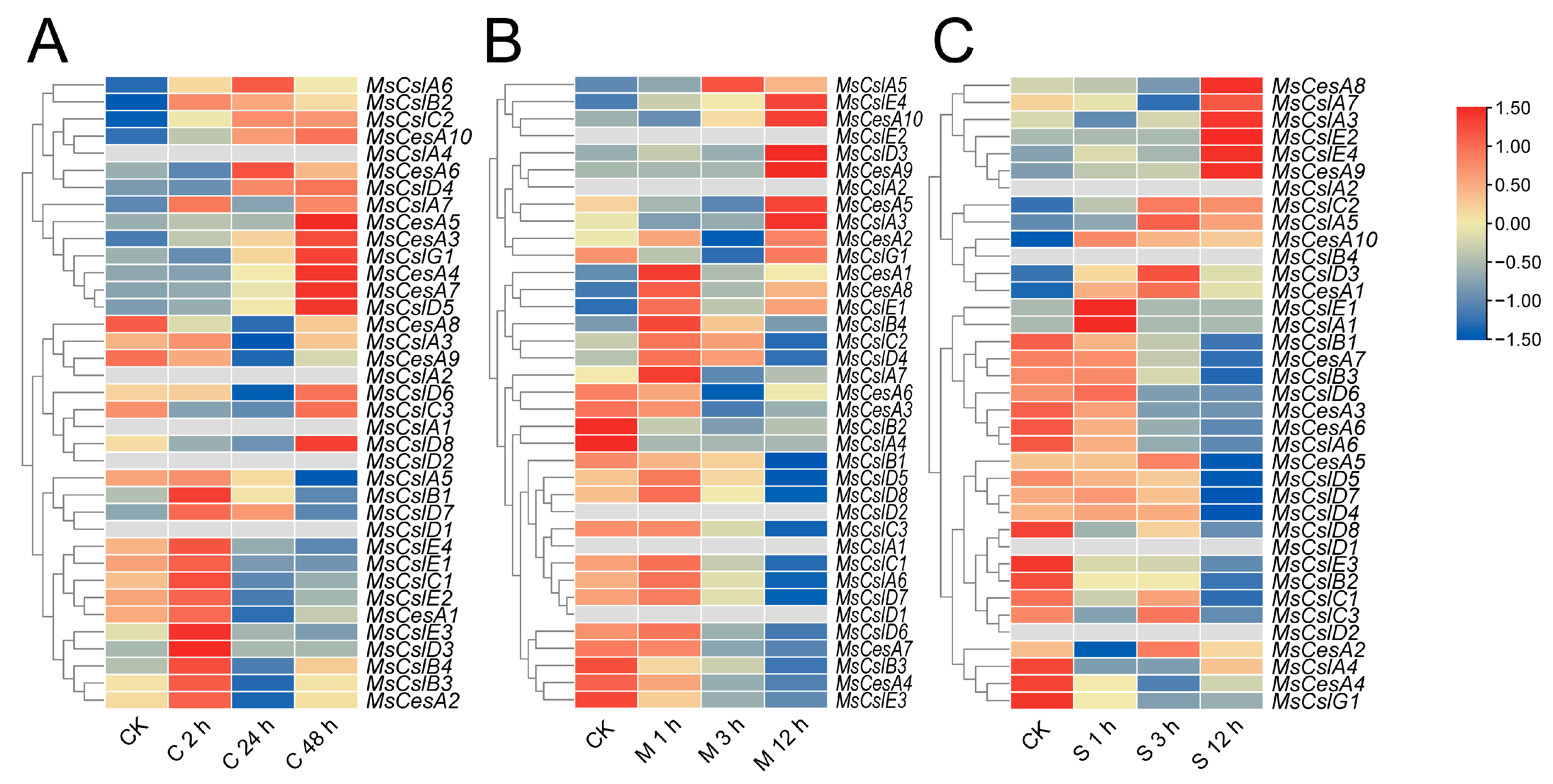 Agriculture 13 01658 g007