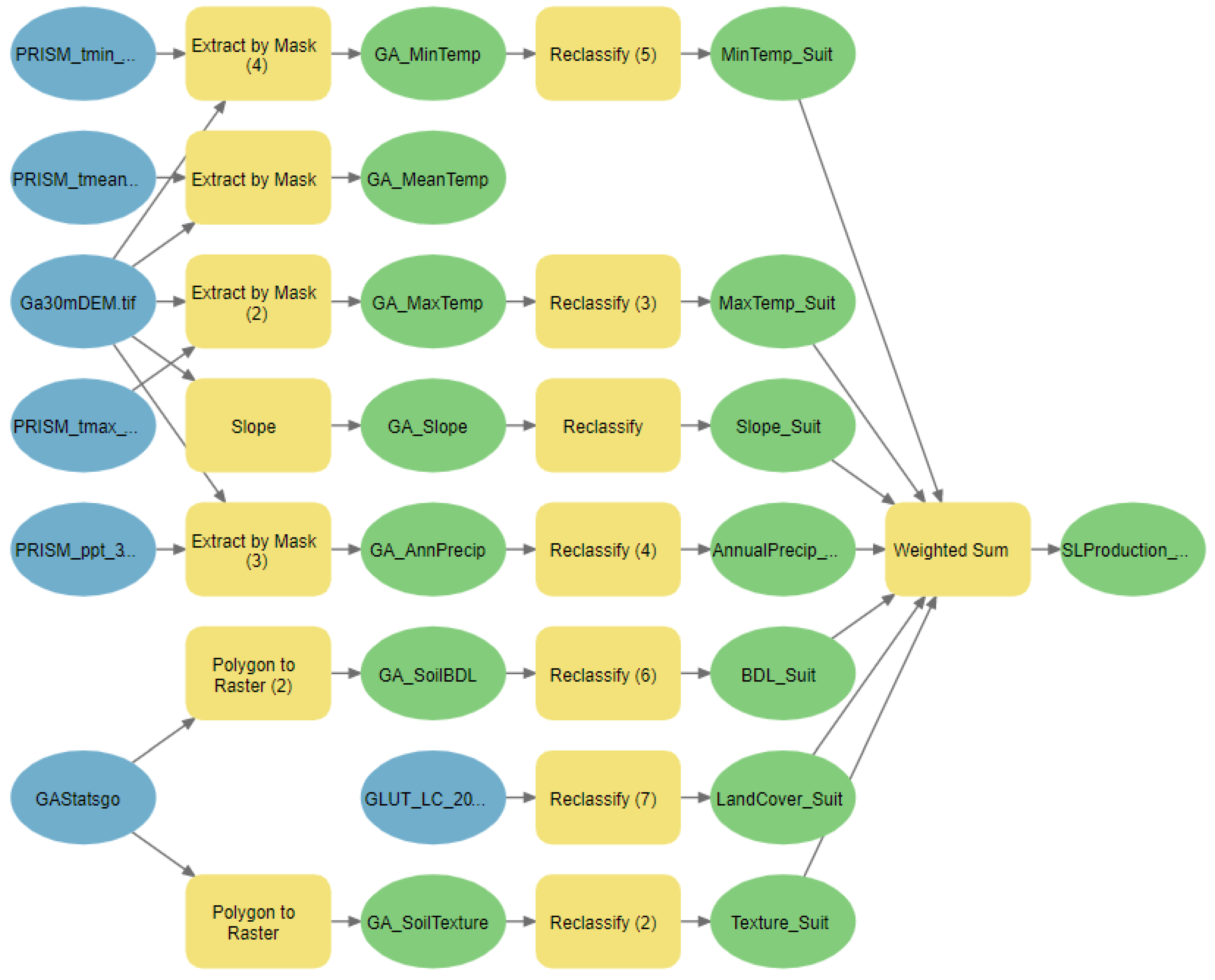 Agriculture 13 01661 g003