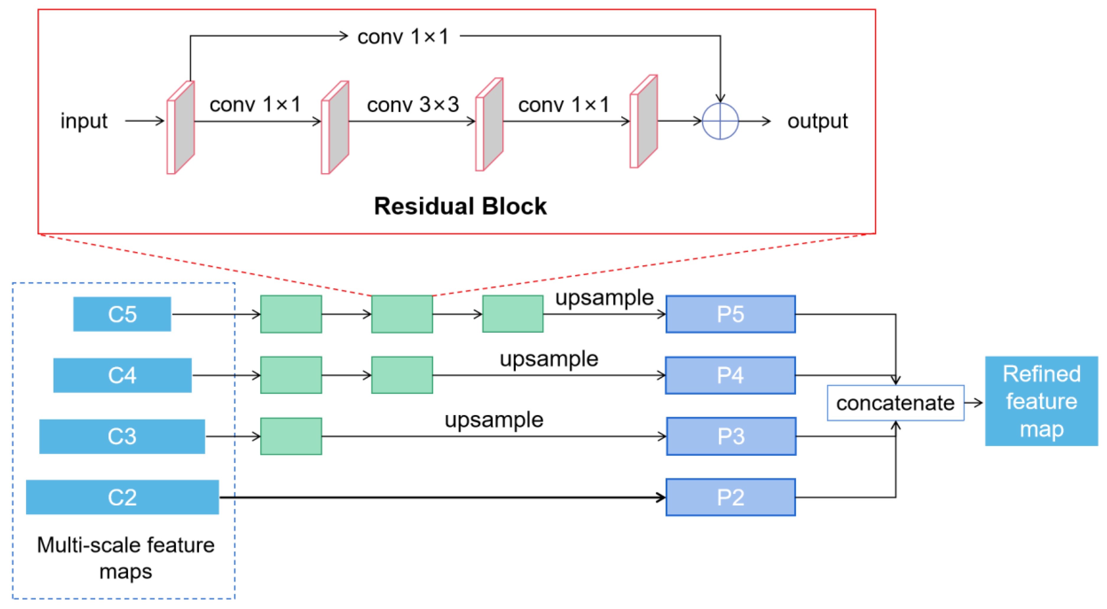 Agriculture 13 01662 g012