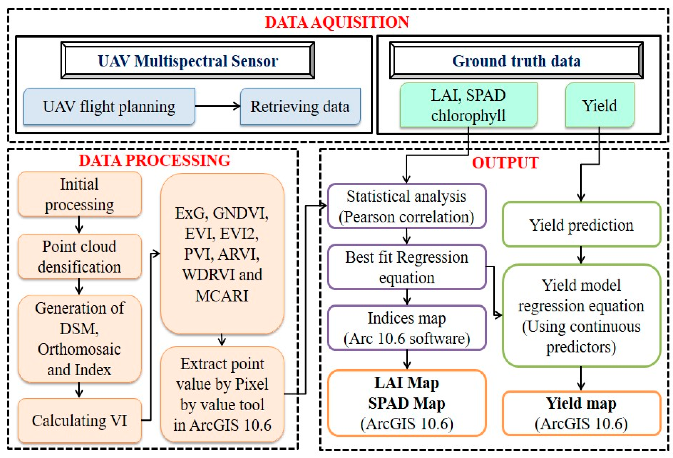 Agriculture 13 01668 g003