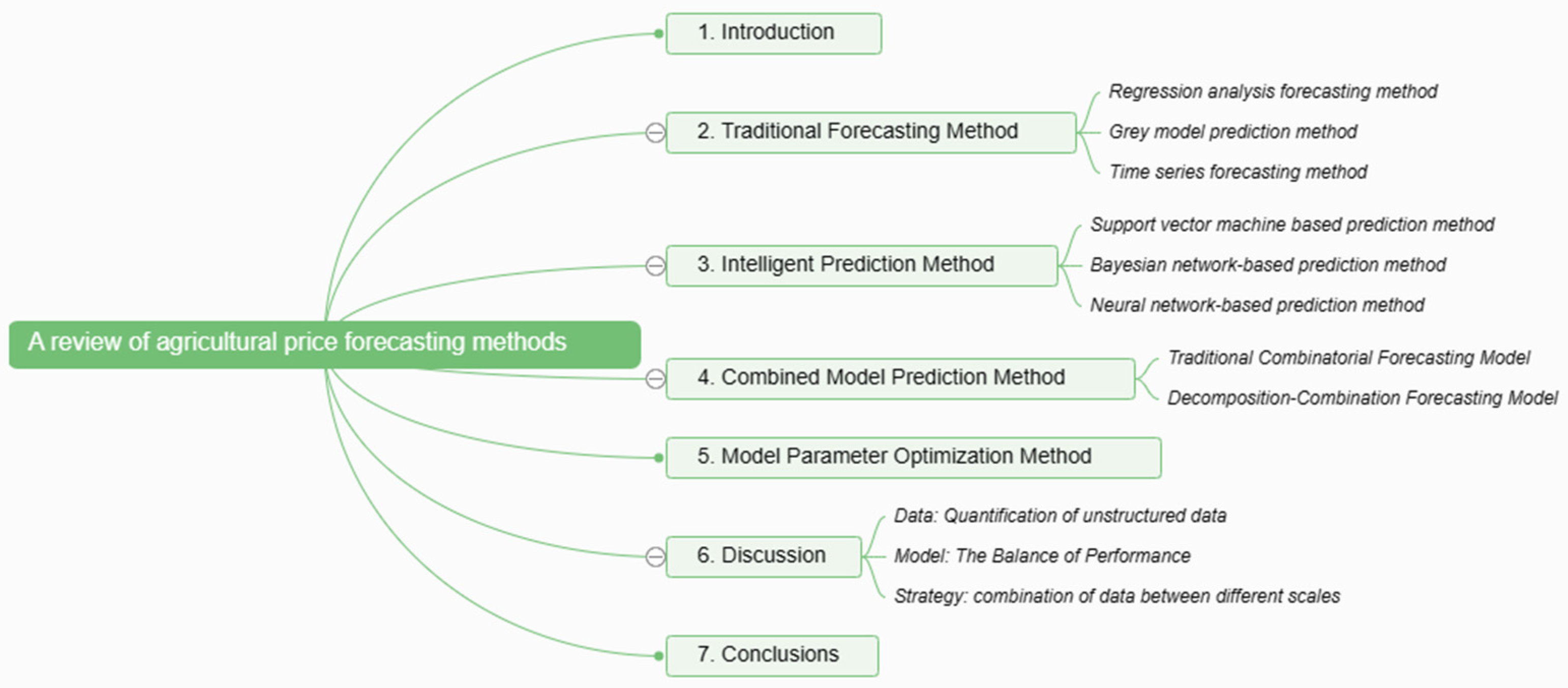 Agriculture 13 01671 g001