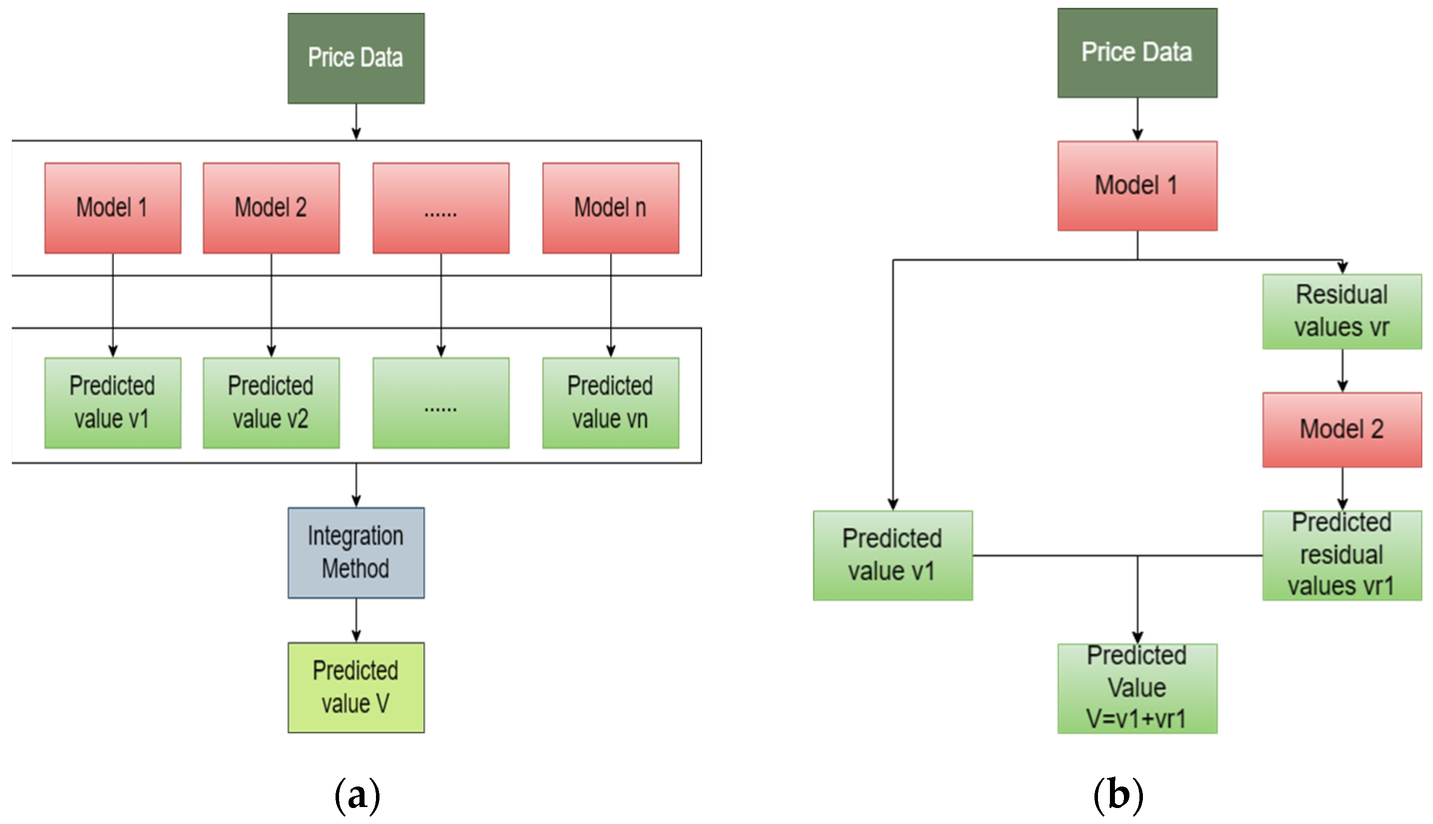 Agriculture 13 01671 g002