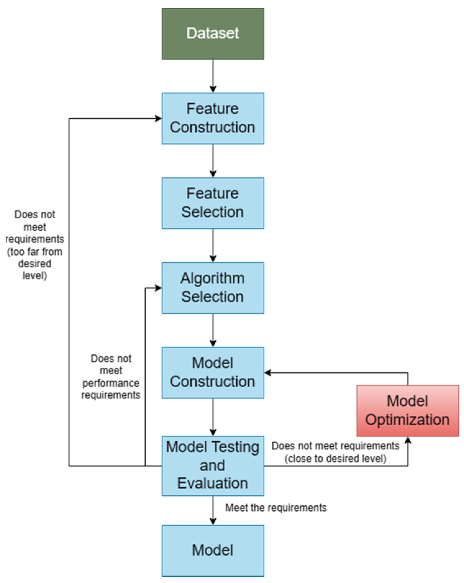 Agriculture 13 01671 g004
