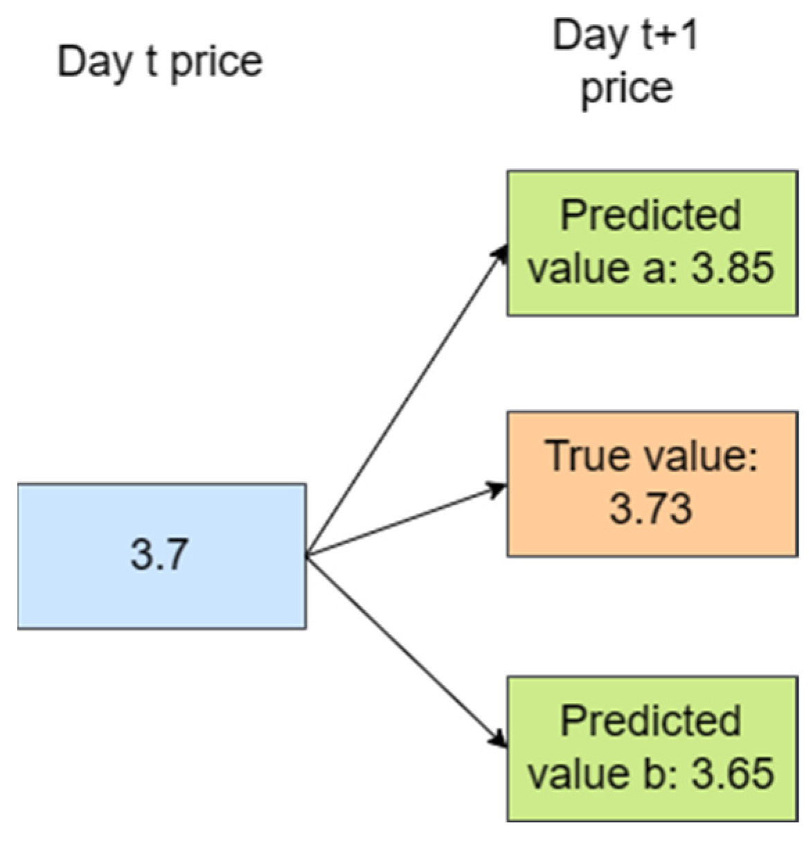 Agriculture 13 01671 g005