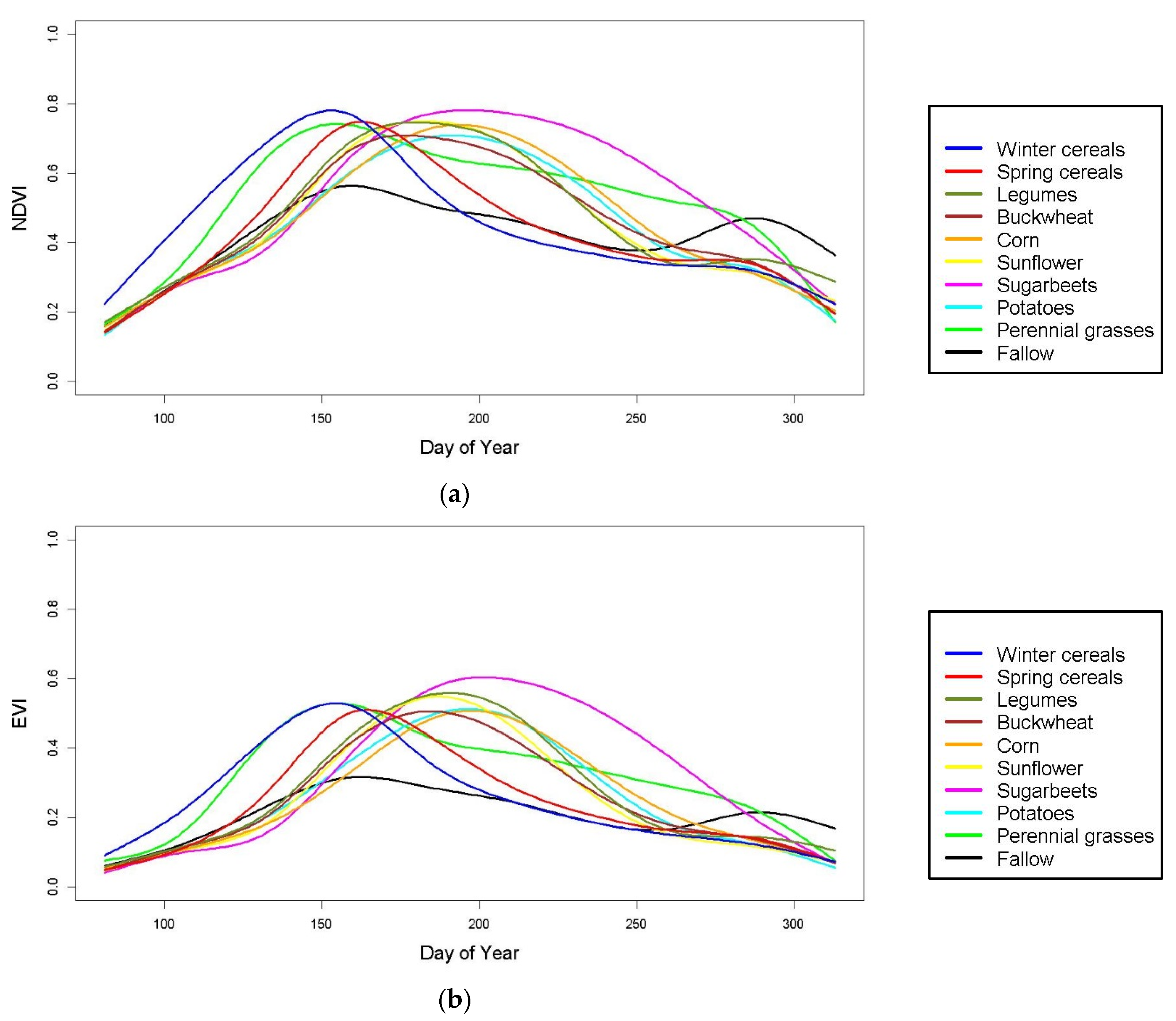 Agriculture 13 01672 g003