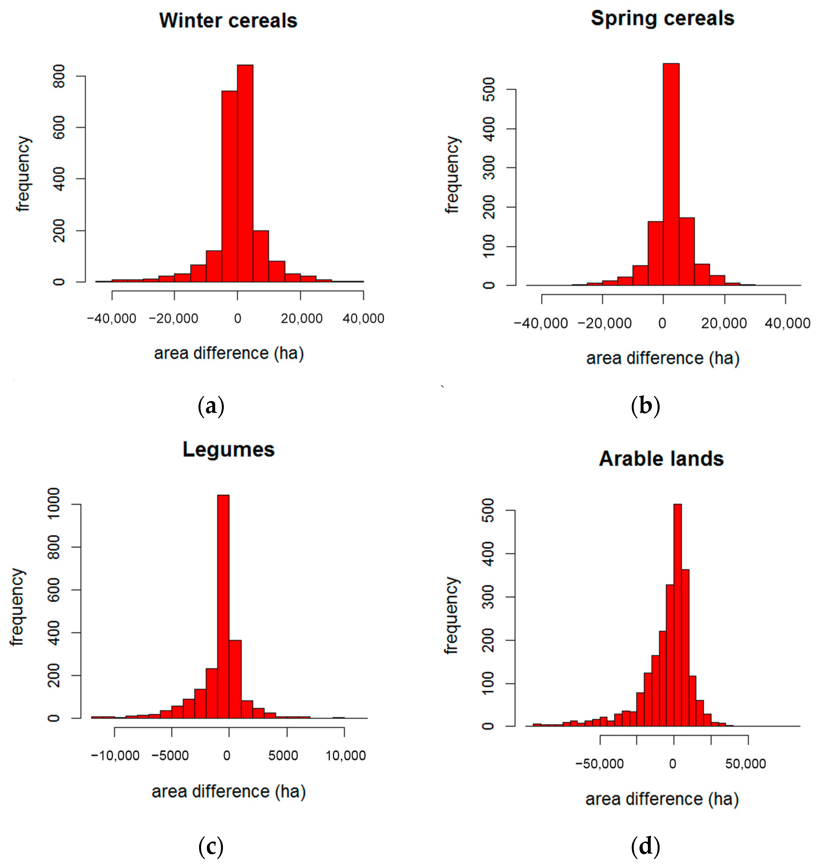 Agriculture 13 01672 g005