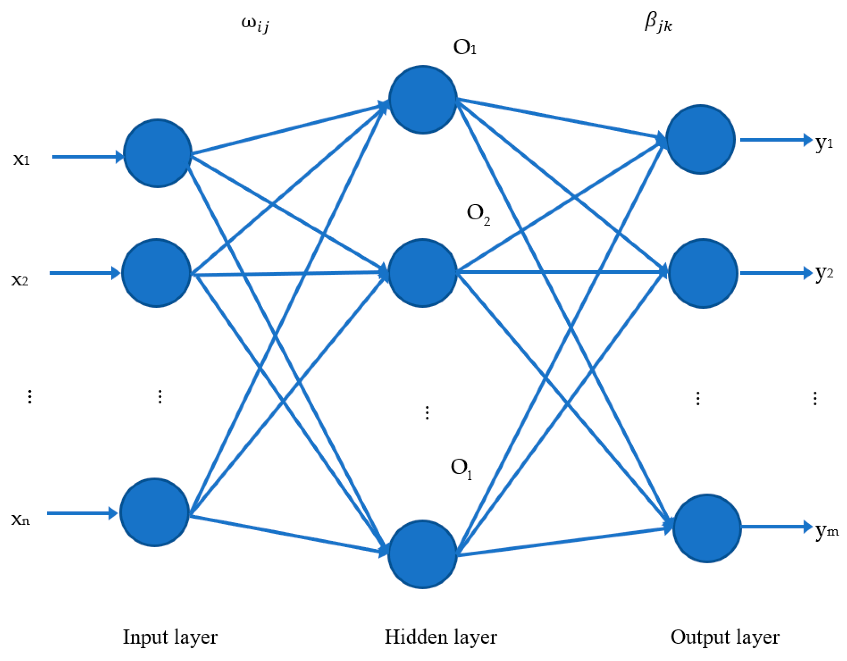 Agriculture 13 01673 g005