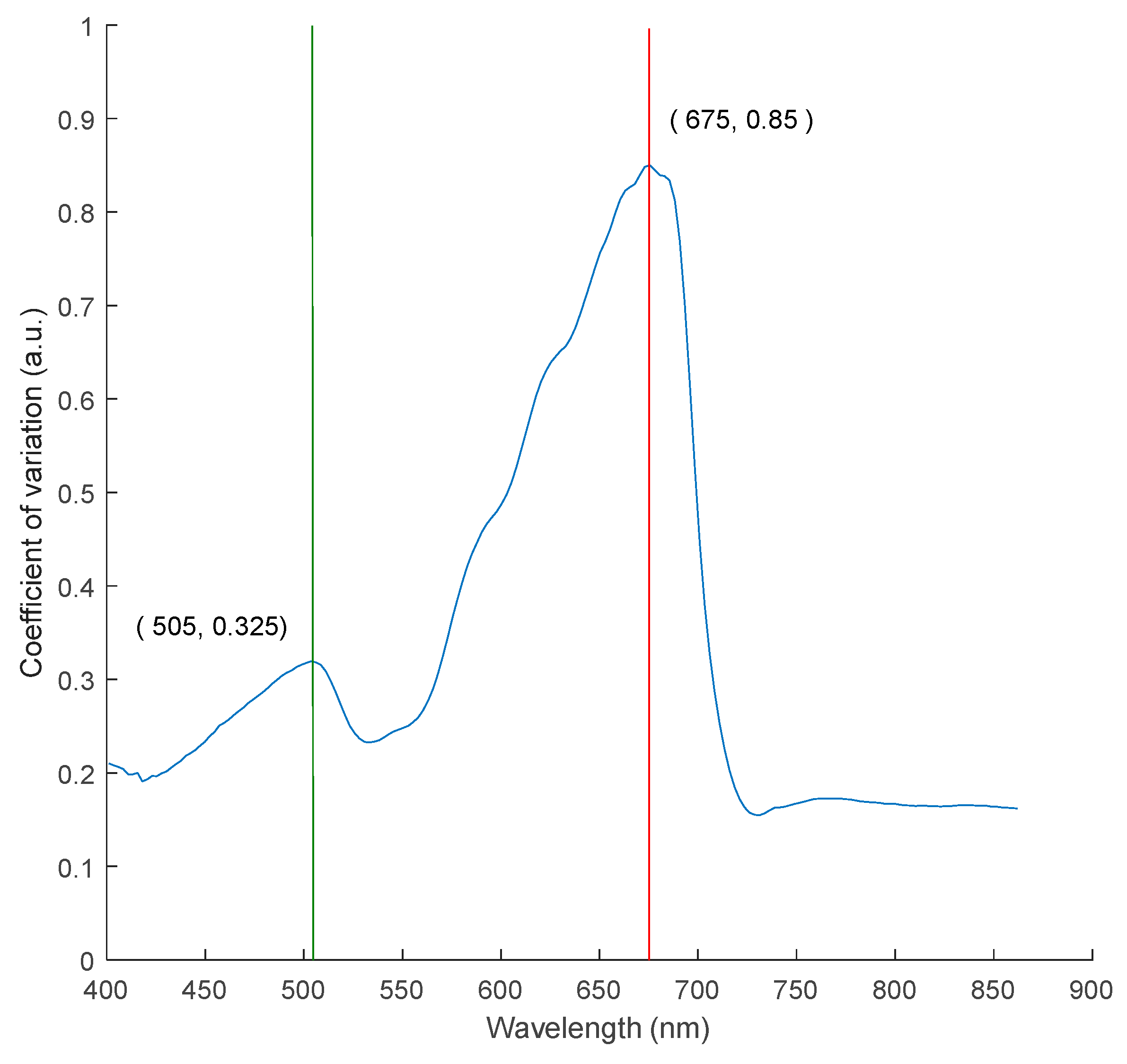 Agriculture 13 01673 g007