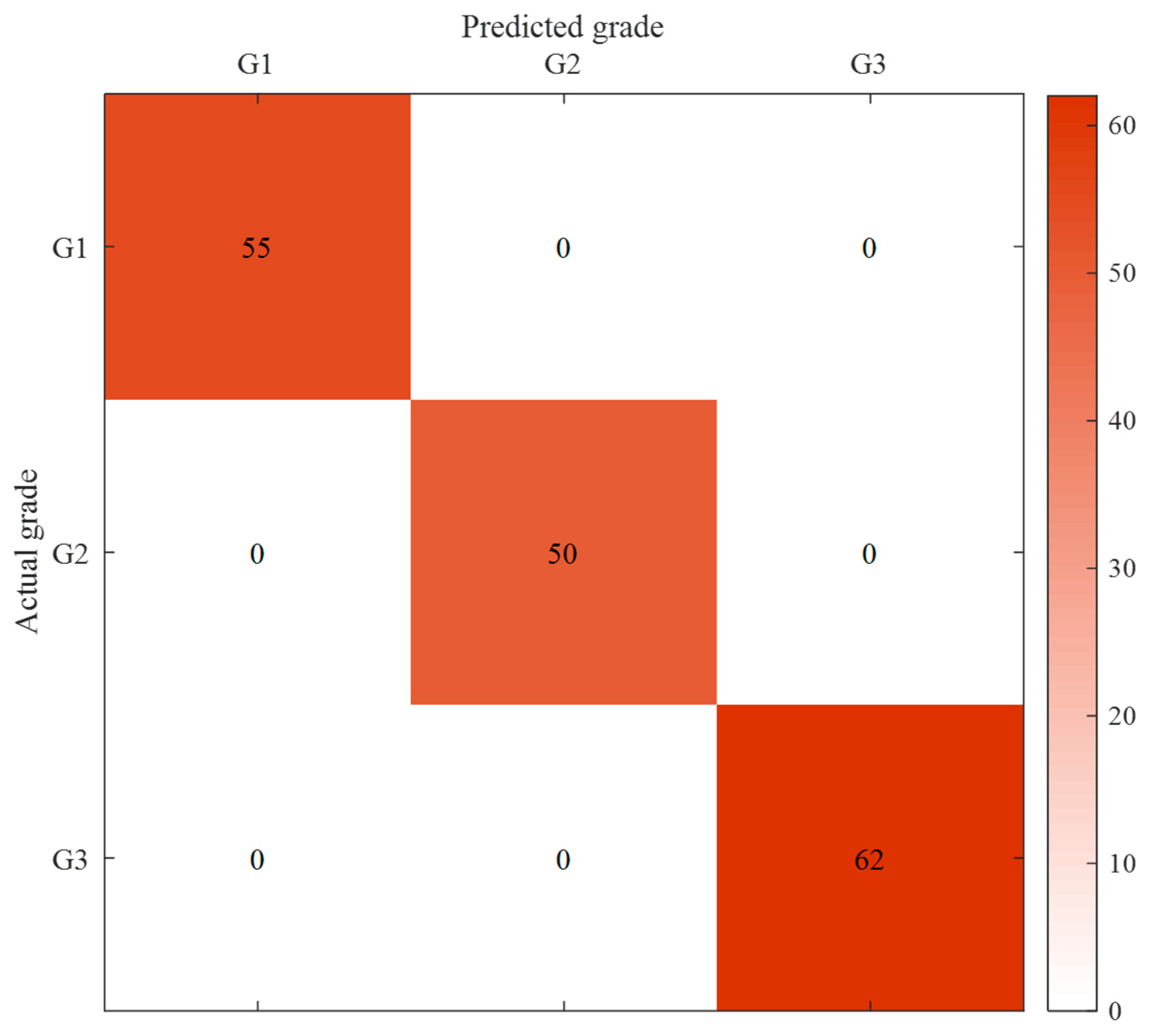 Agriculture 13 01673 g012
