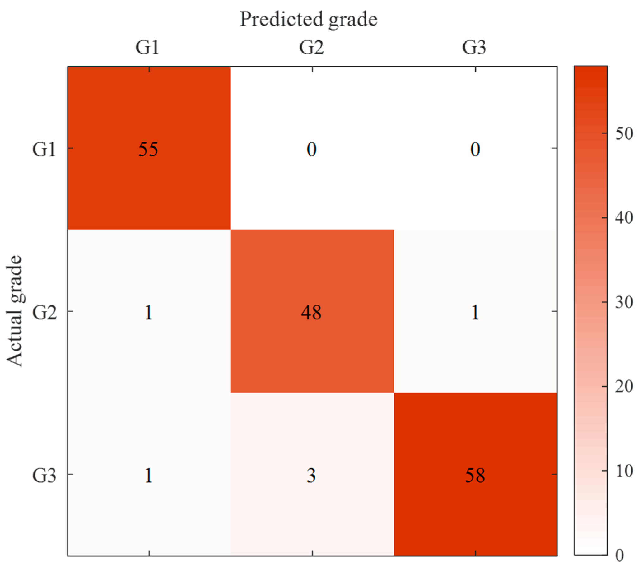 Agriculture 13 01673 g015