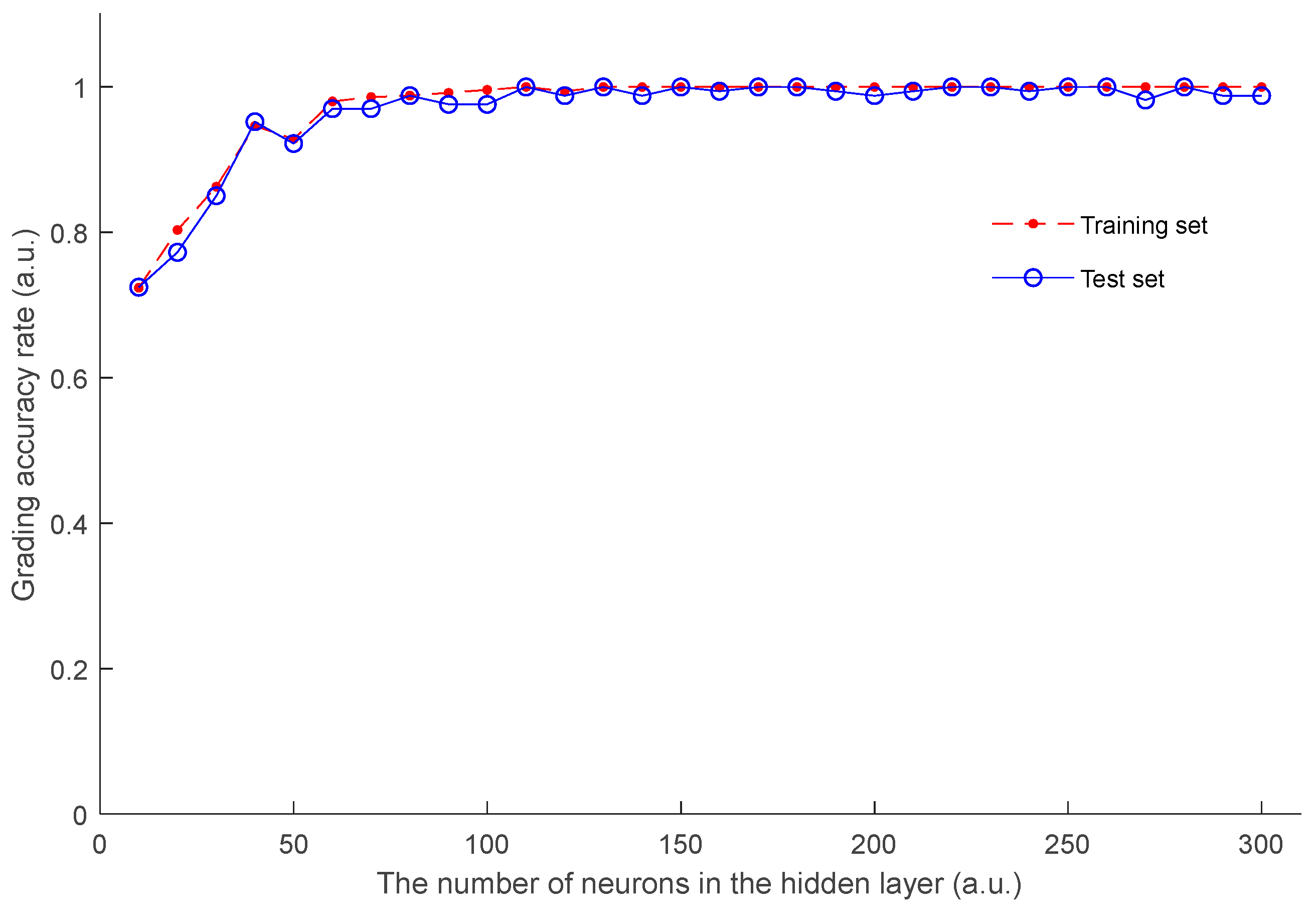 Agriculture 13 01673 g016