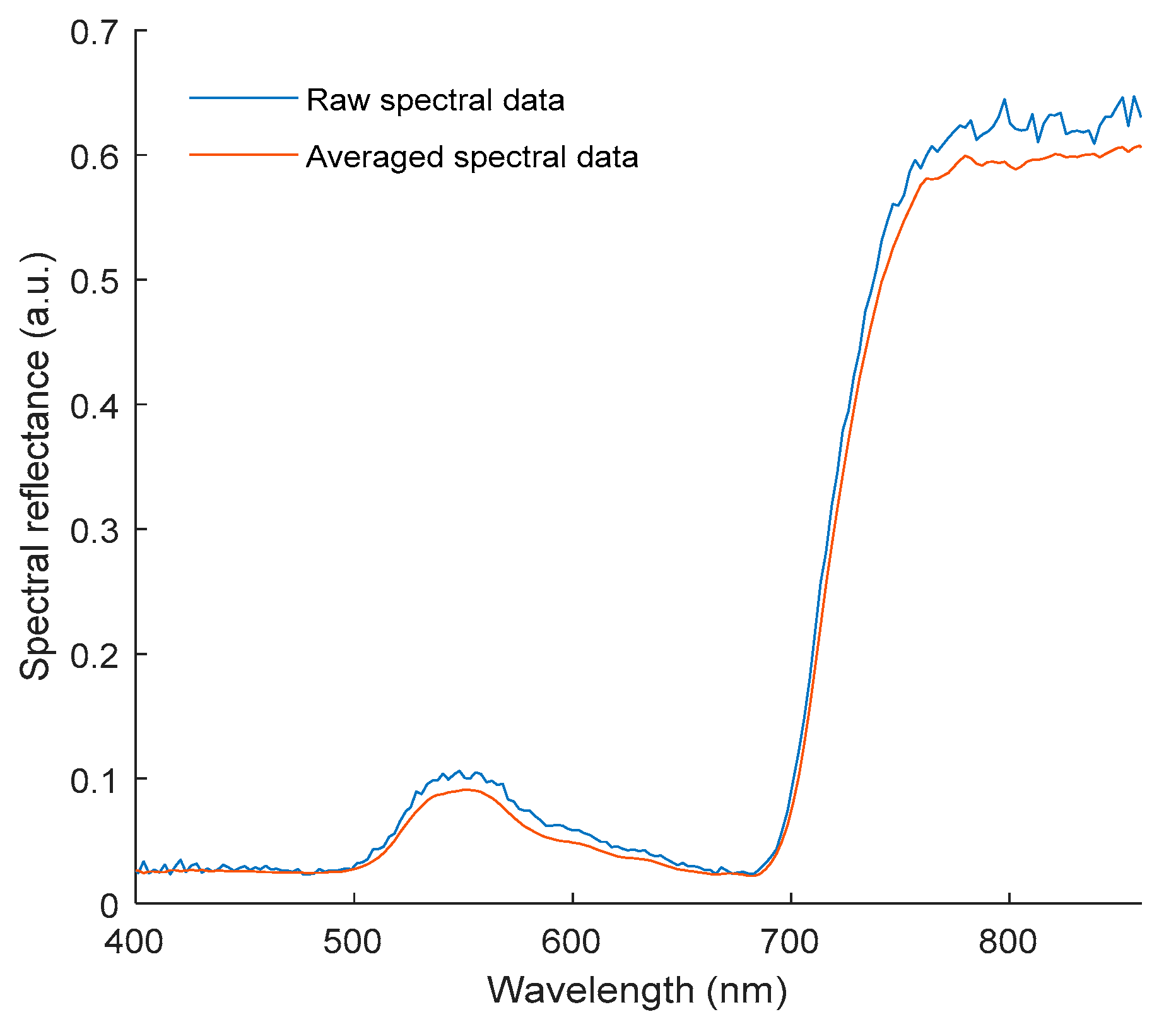 Agriculture 13 01673 g018