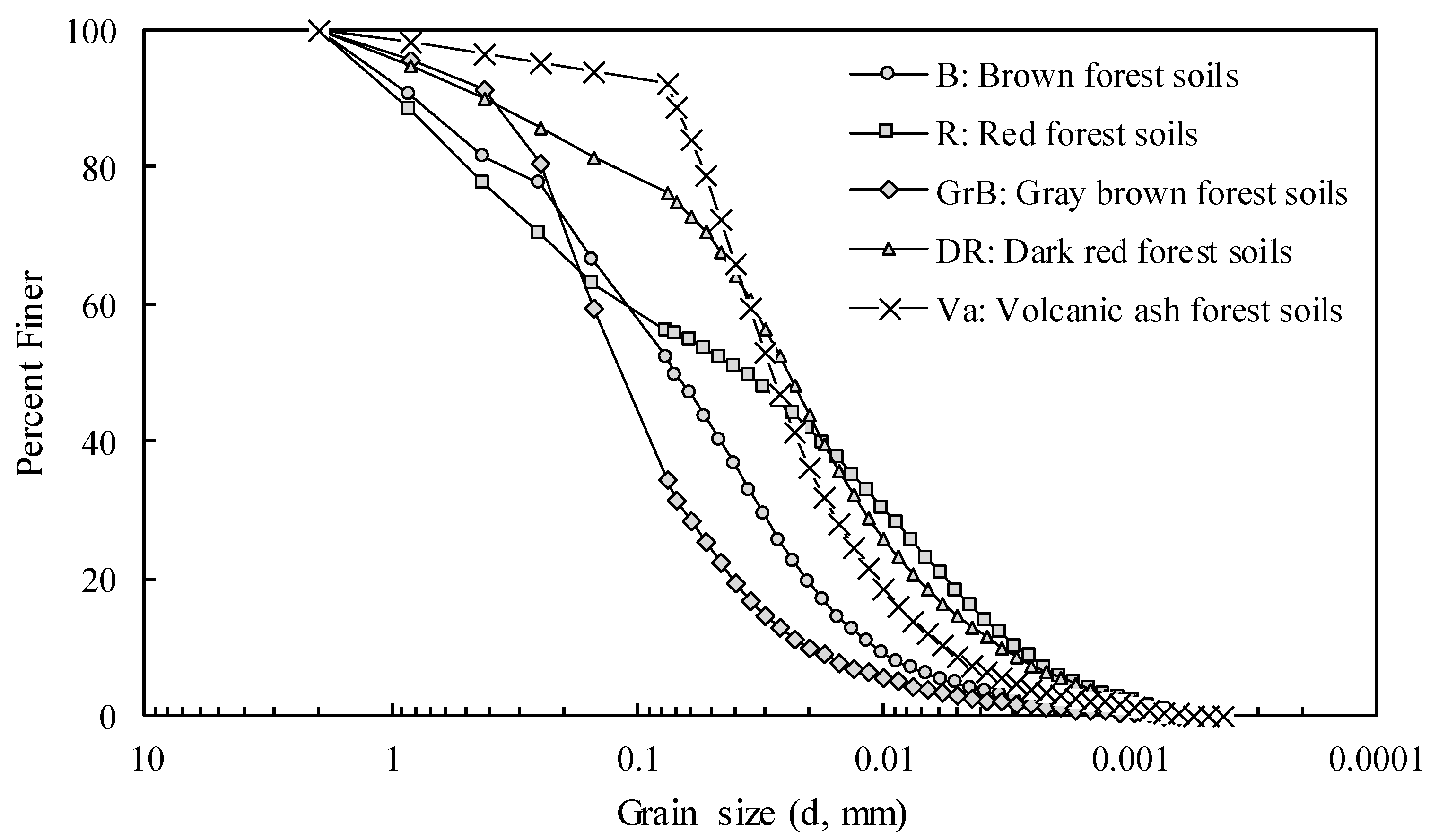 Agriculture 13 01674 g001
