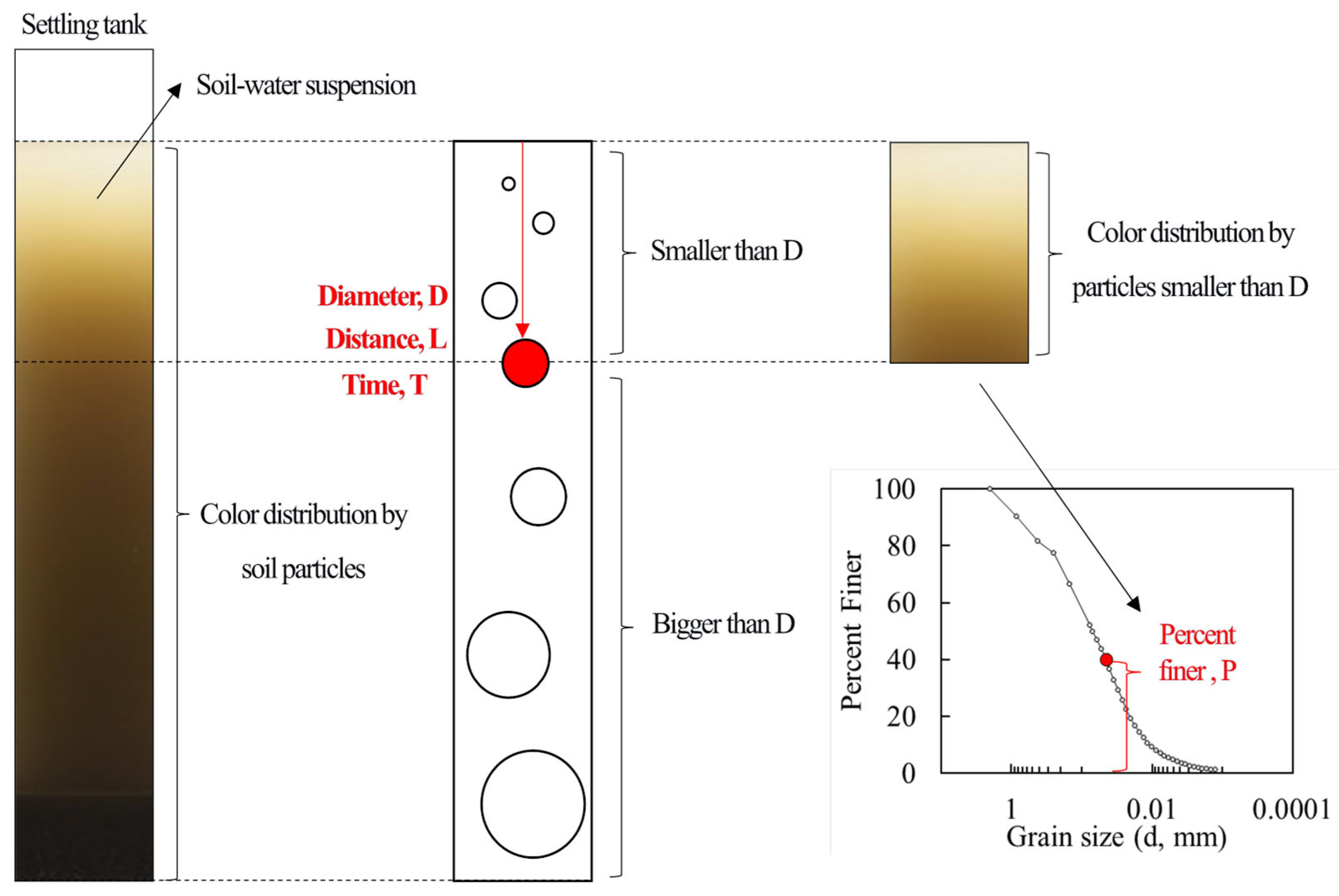 Agriculture 13 01674 g004