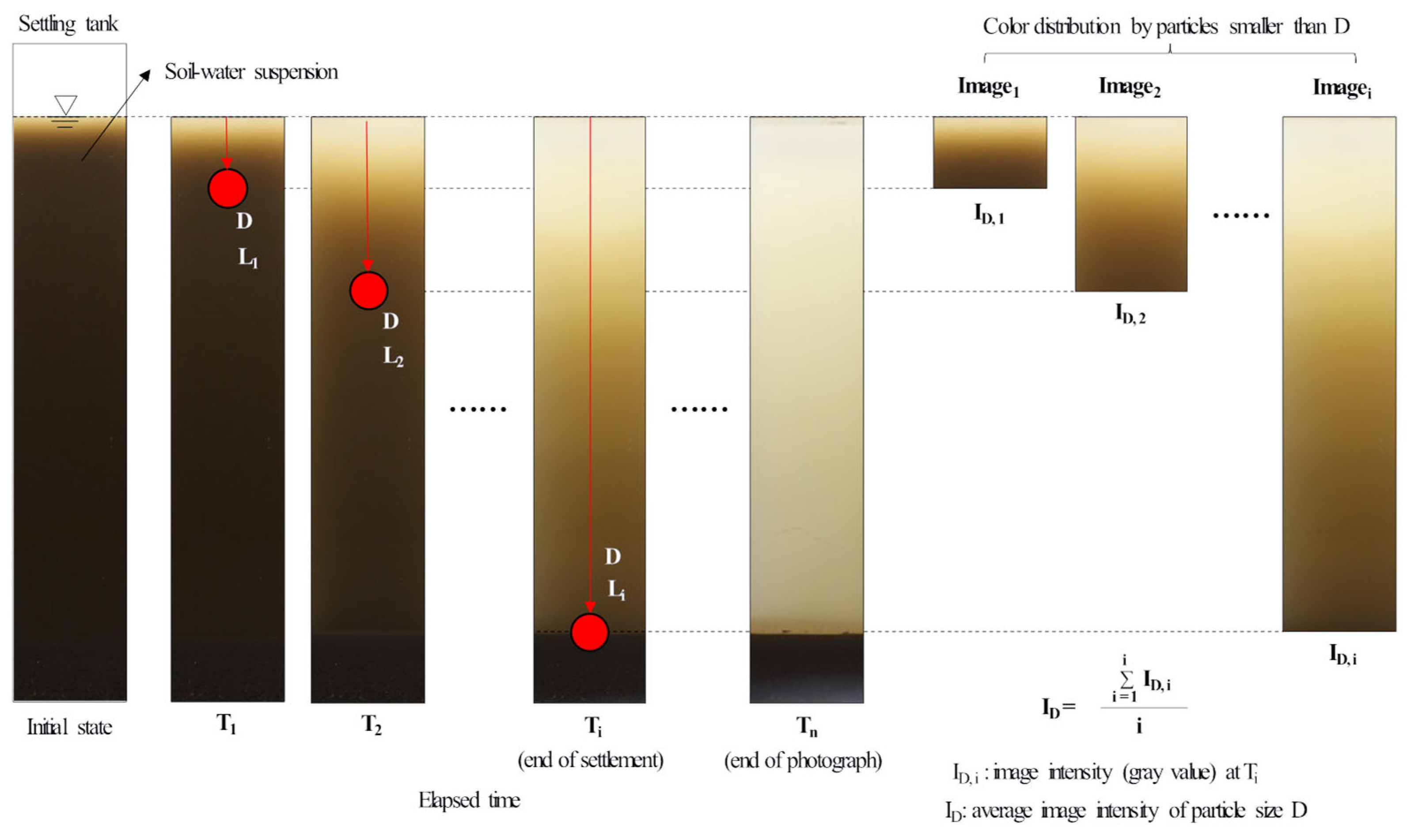 Agriculture 13 01674 g005