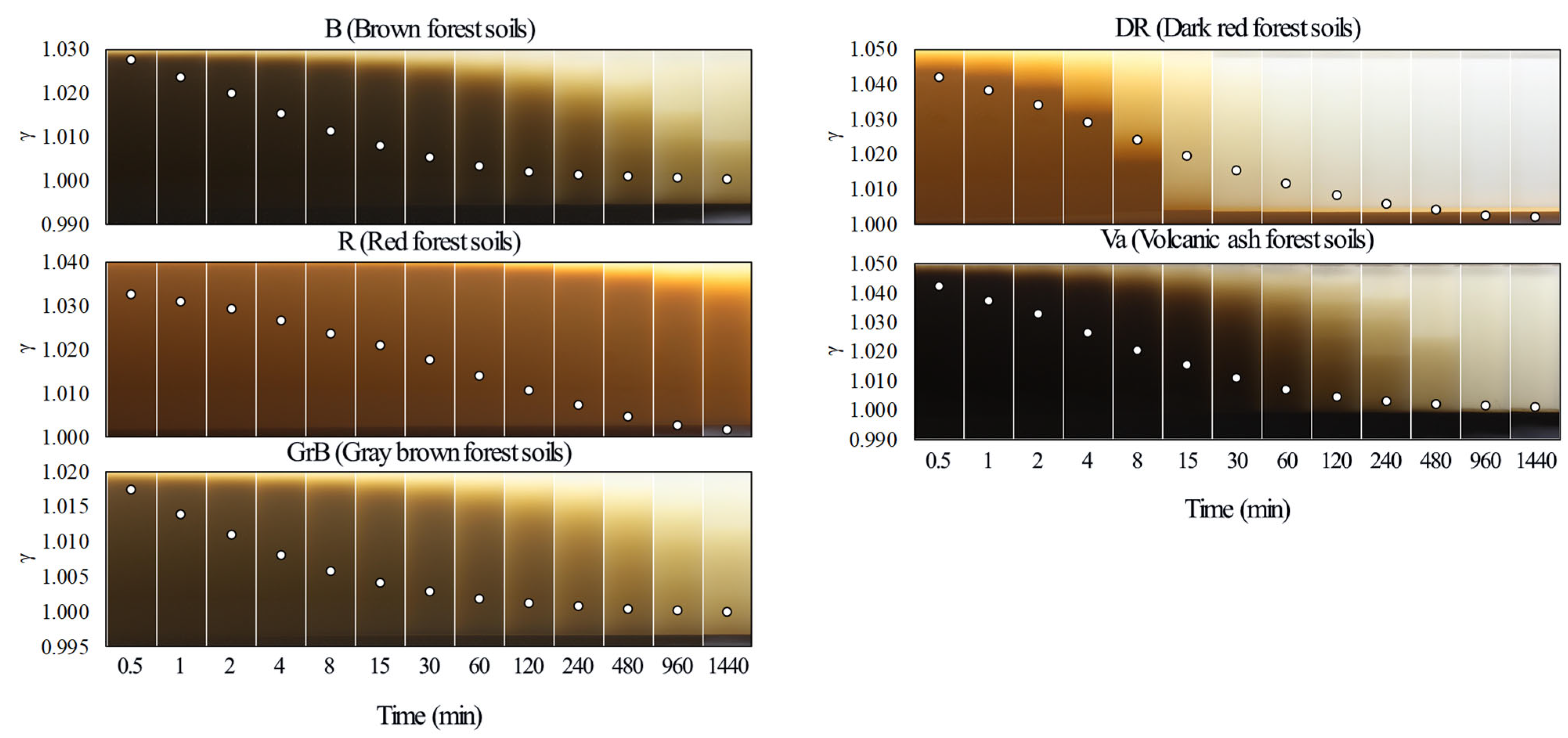 Agriculture 13 01674 g006