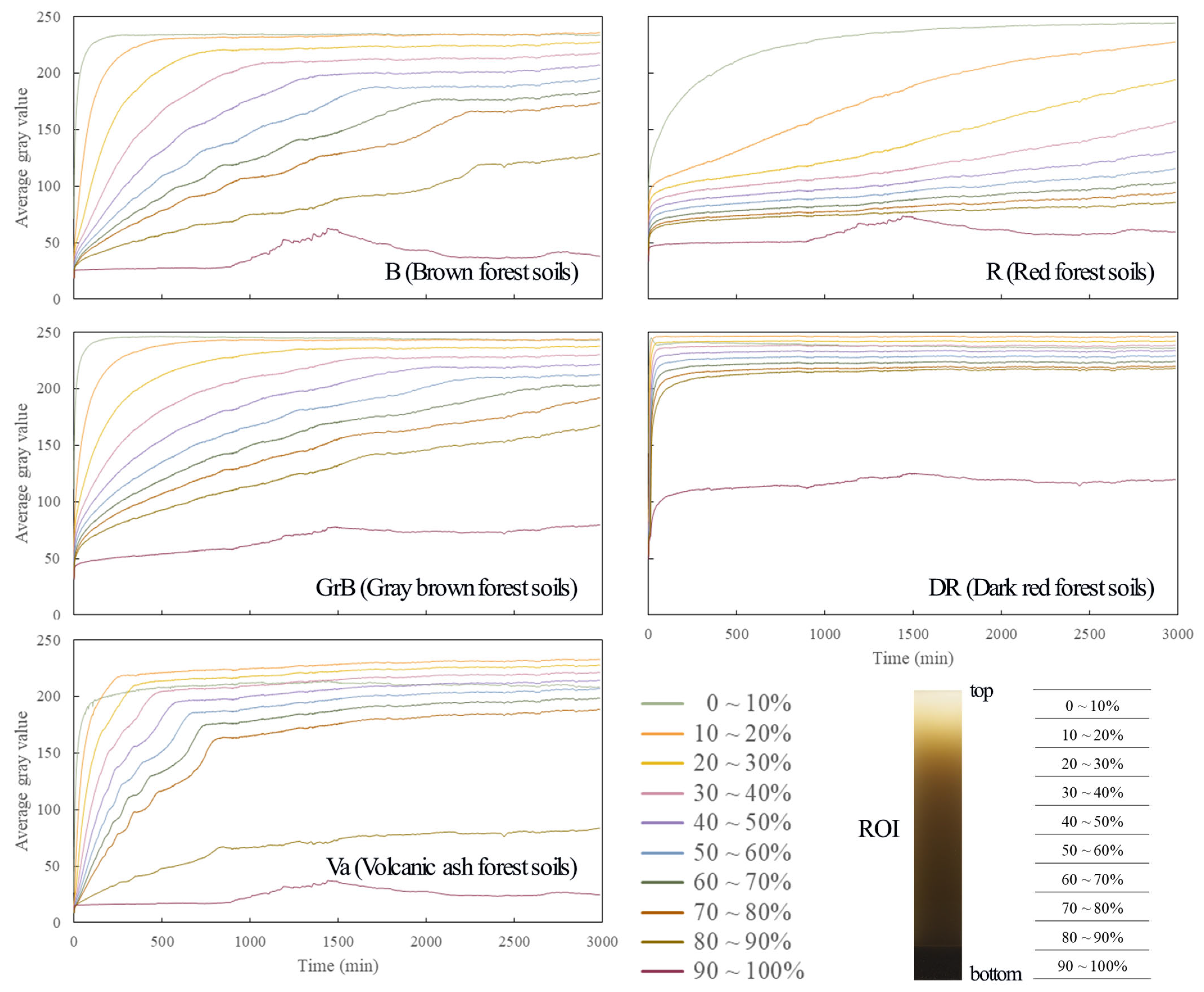 Agriculture 13 01674 g007