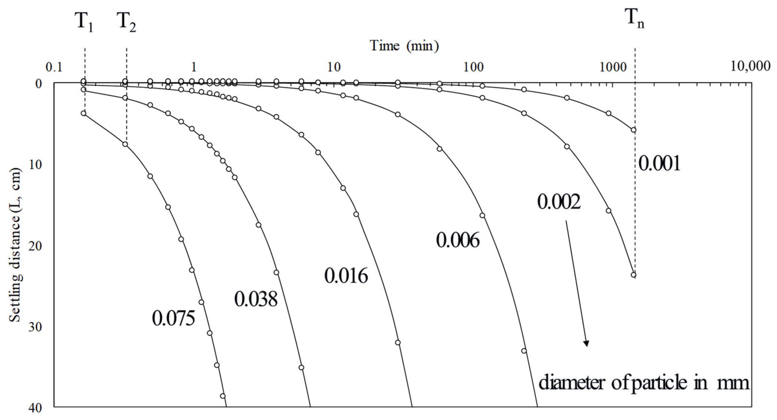 Agriculture 13 01674 g008